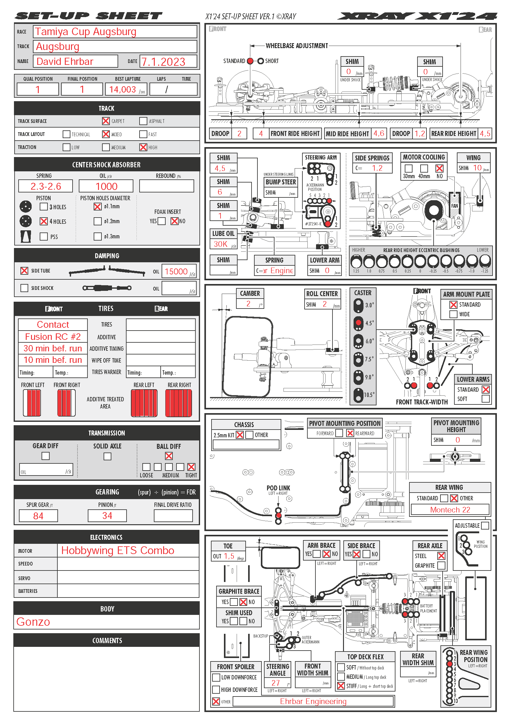 Tamiya Cup - Augsburg