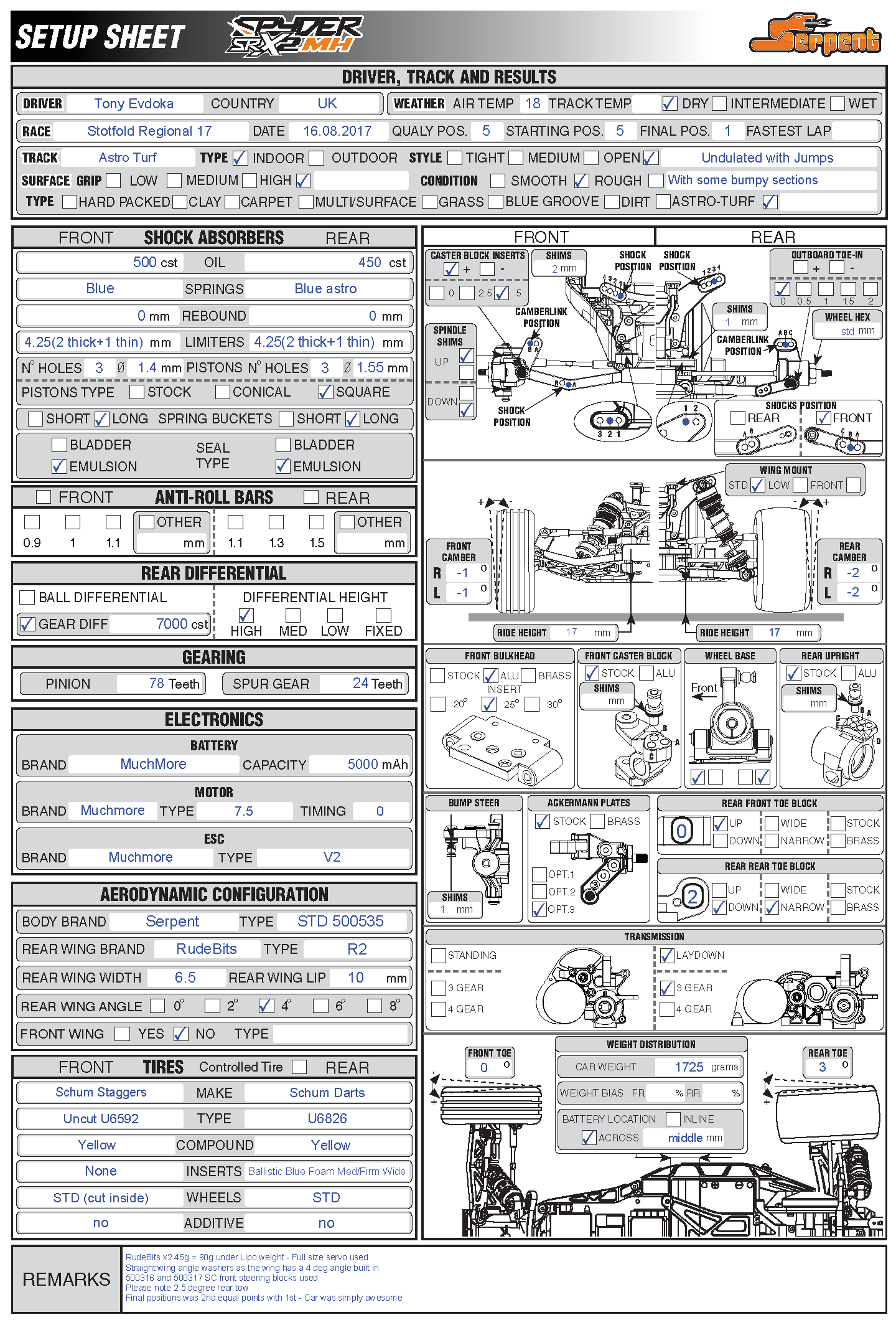 BRCA Nats - Stotfold