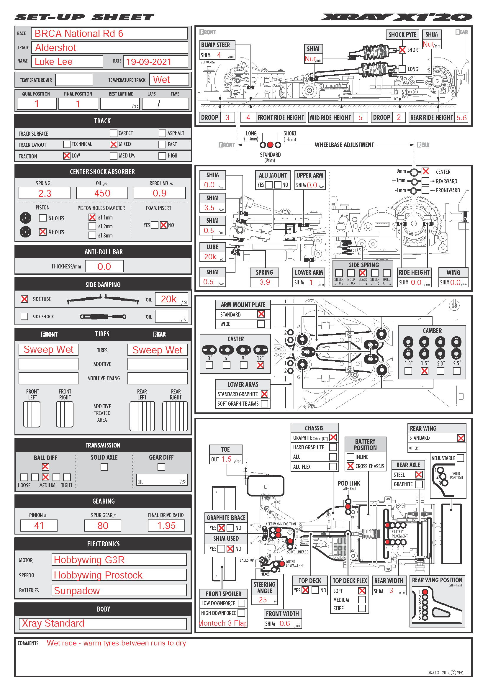 BRCA Nats - Aldershot