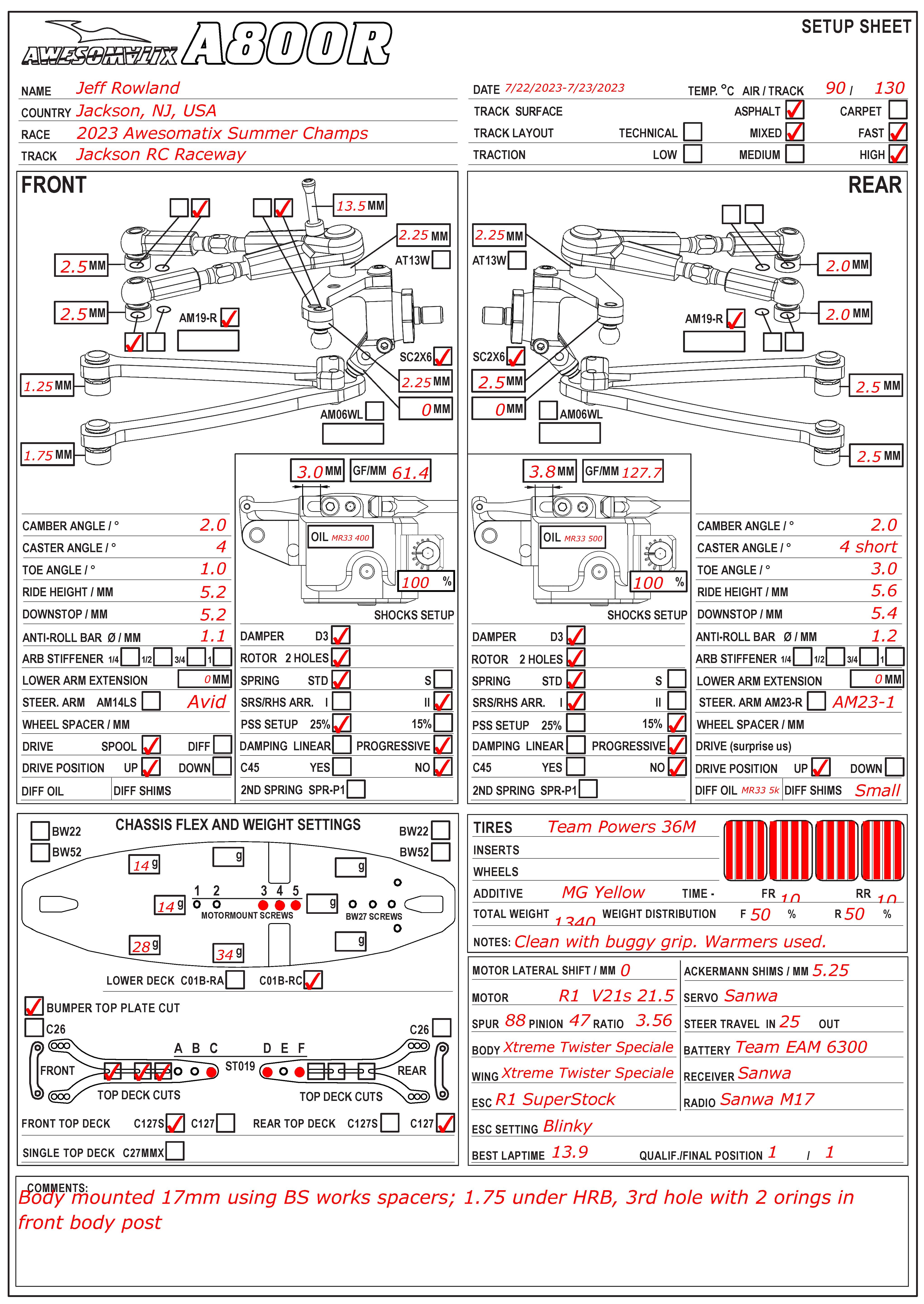 Awesomatix Summer Champs. - Jackson