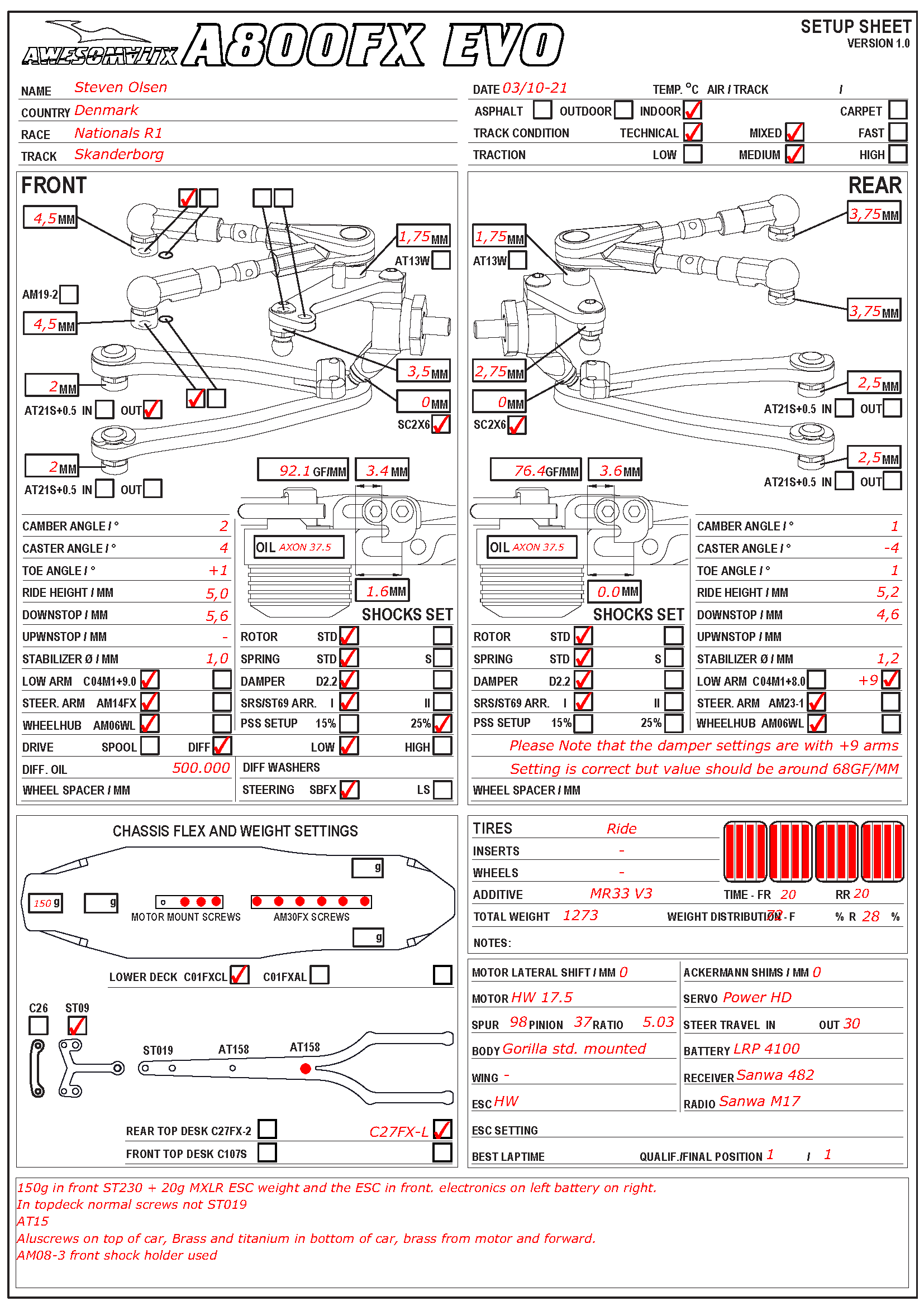 Danish Nats - Skanderborg