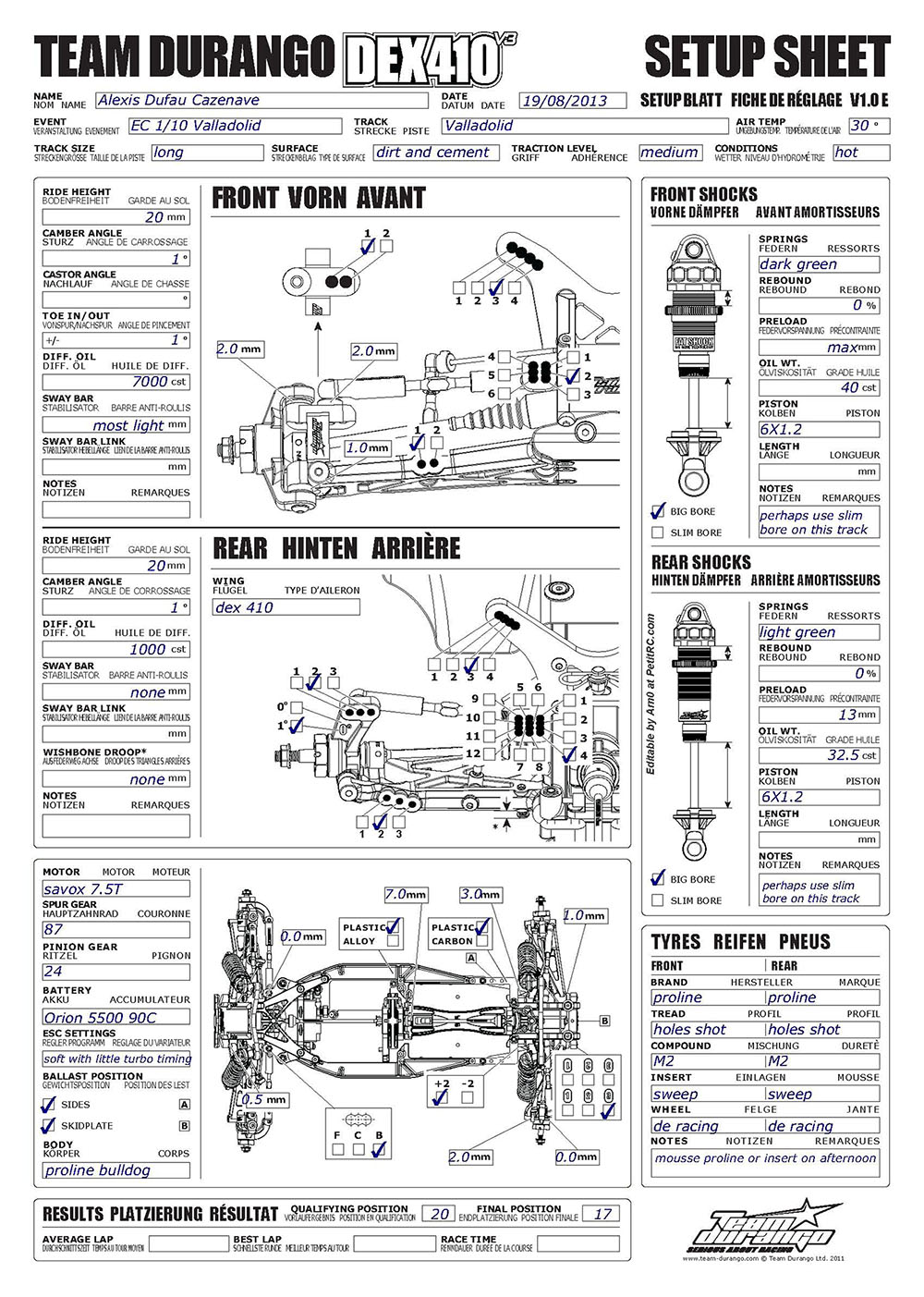 European Champs - Valladolid