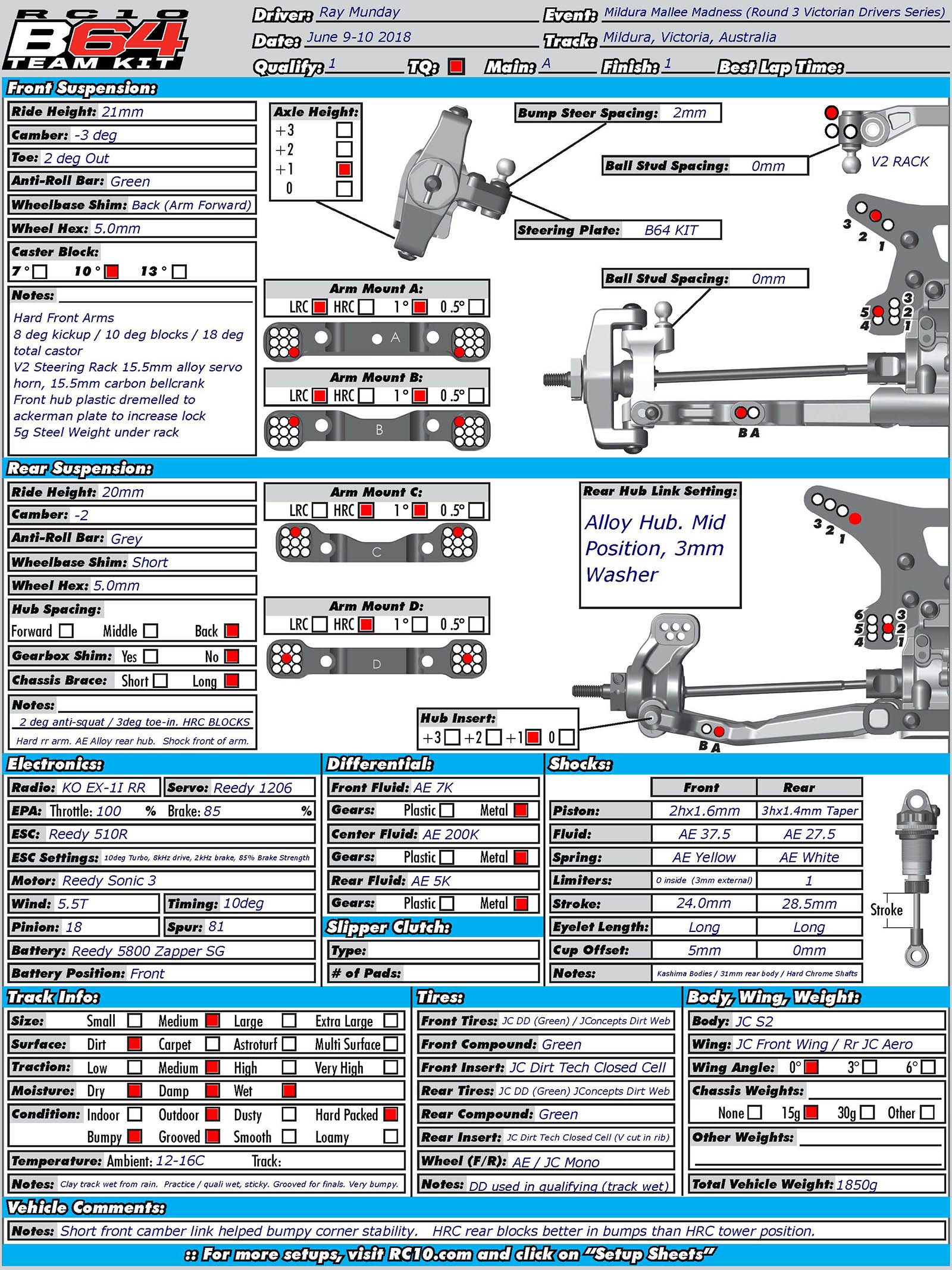 Mallee Madness - Mildura