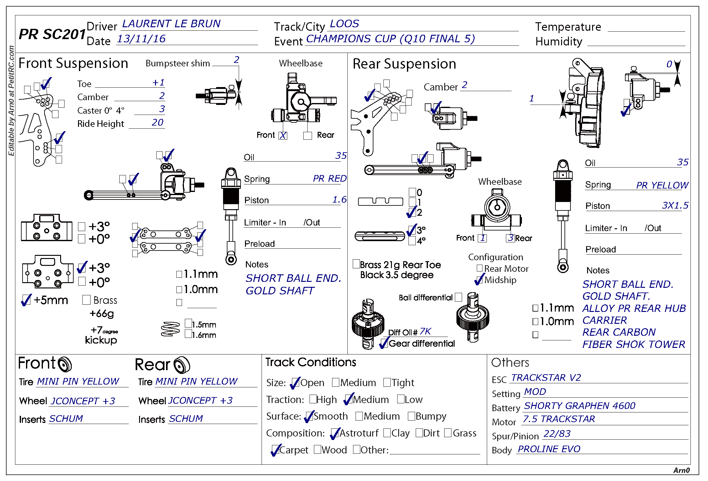 Champions Cup - Loos