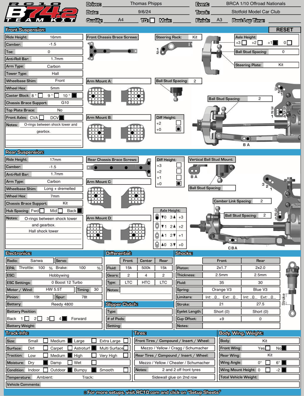 BRCA Nats - Stotfold