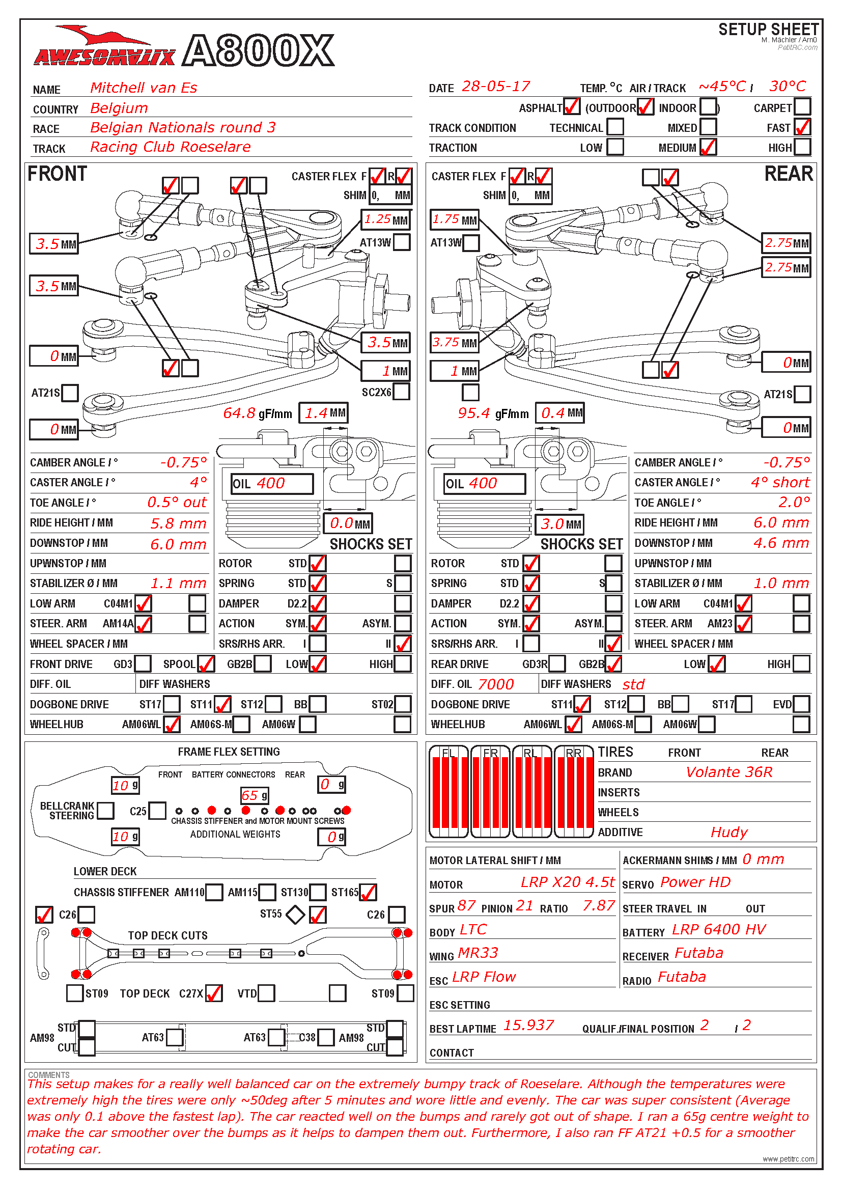Belgian Nats - Roeselare
