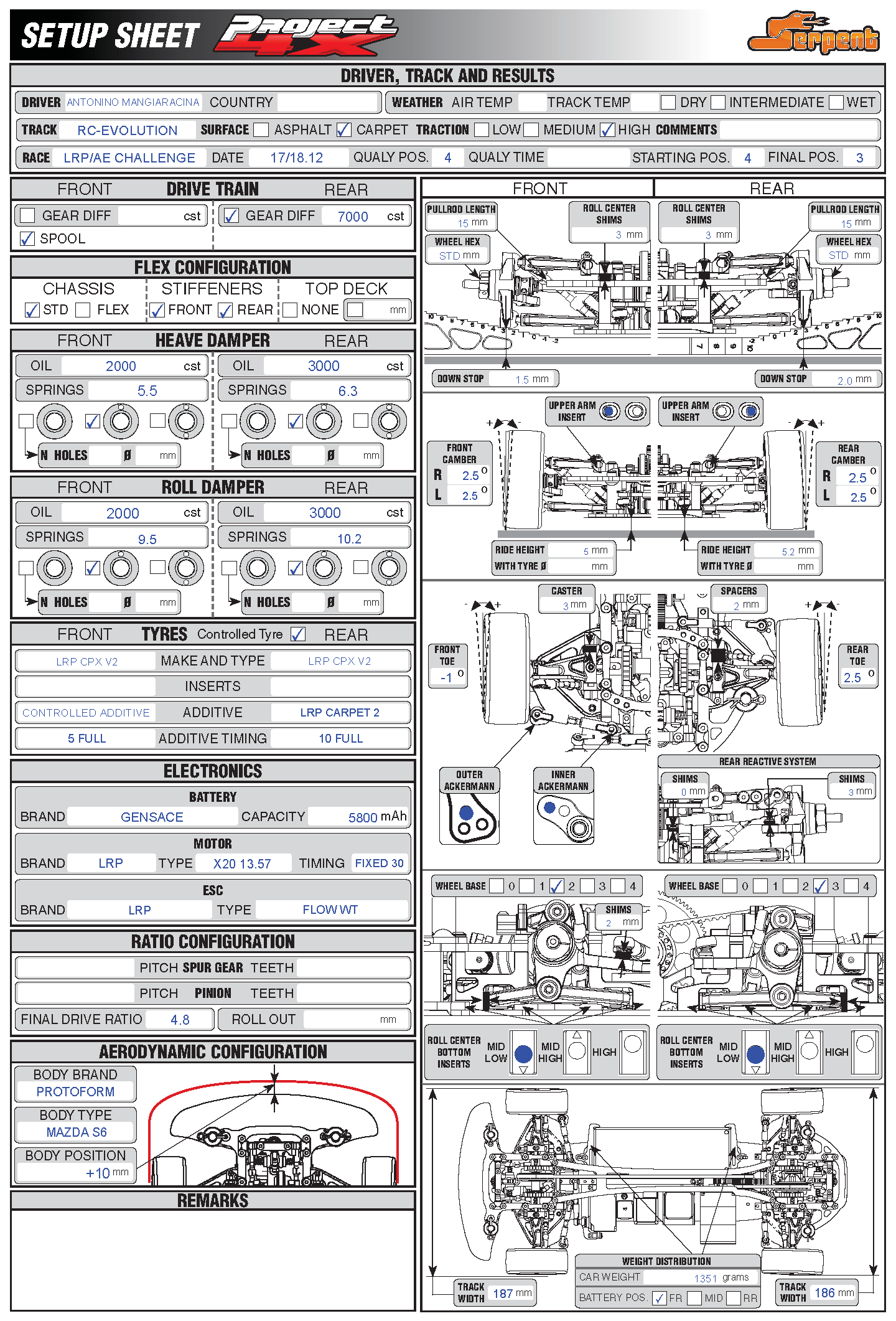 LRP Chal. - RC Evolution