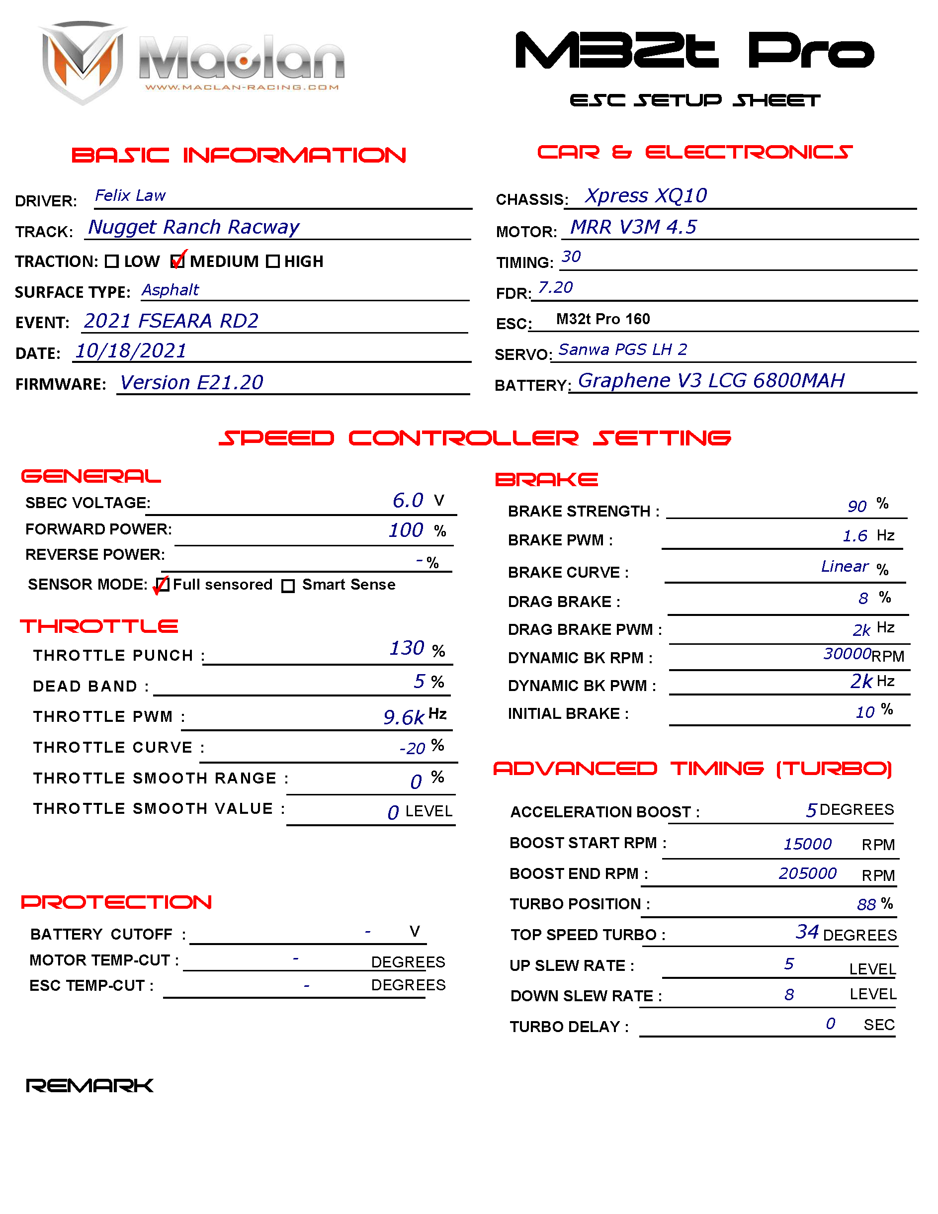 FSEARA - Nuggets Ranch