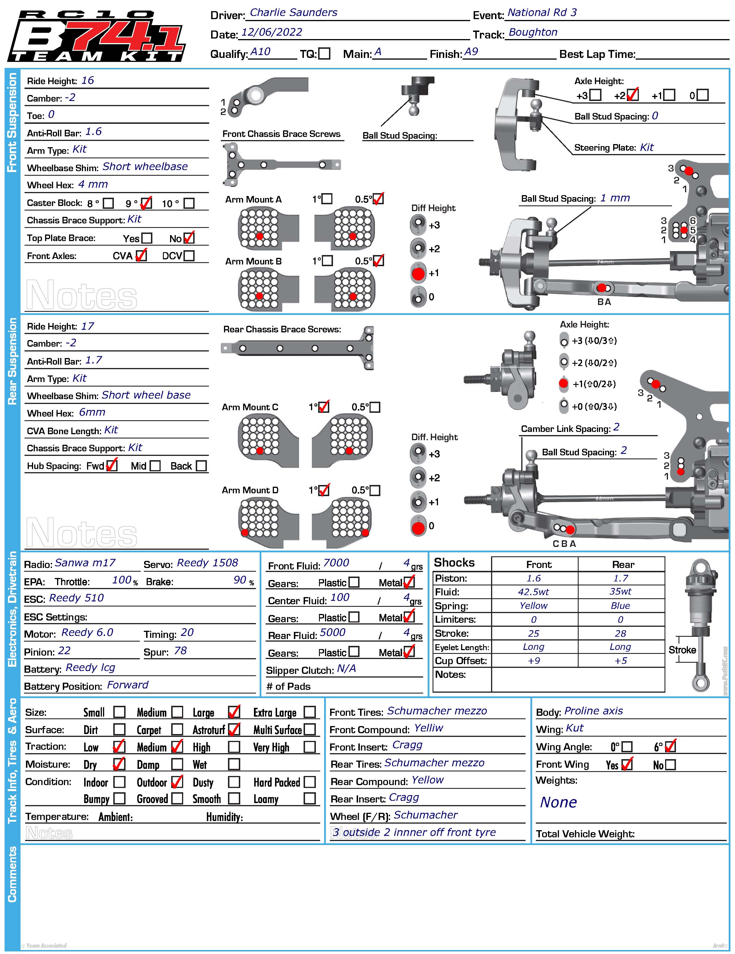 BRCA Nats - Southport