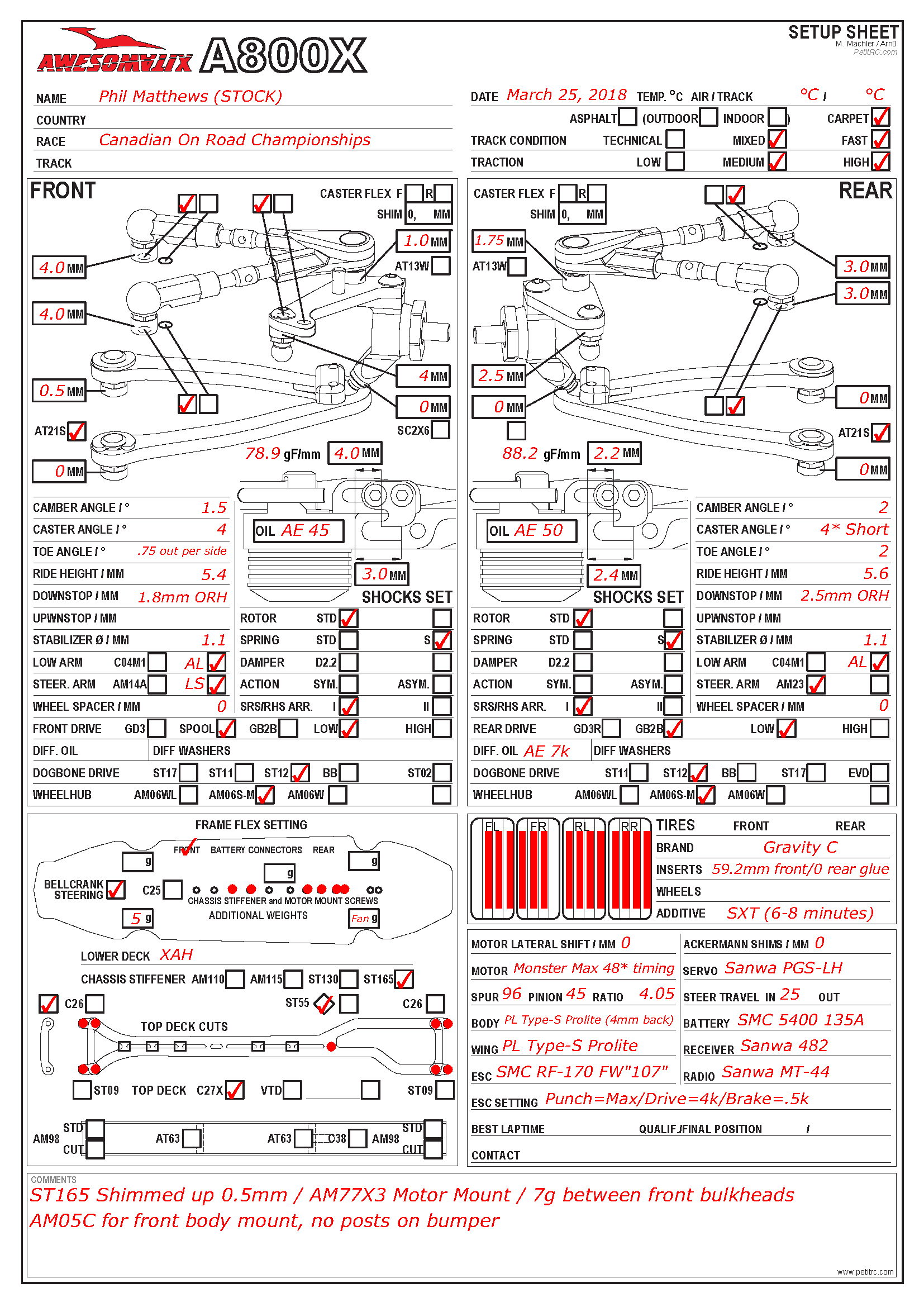 Canadian Nats - Welland