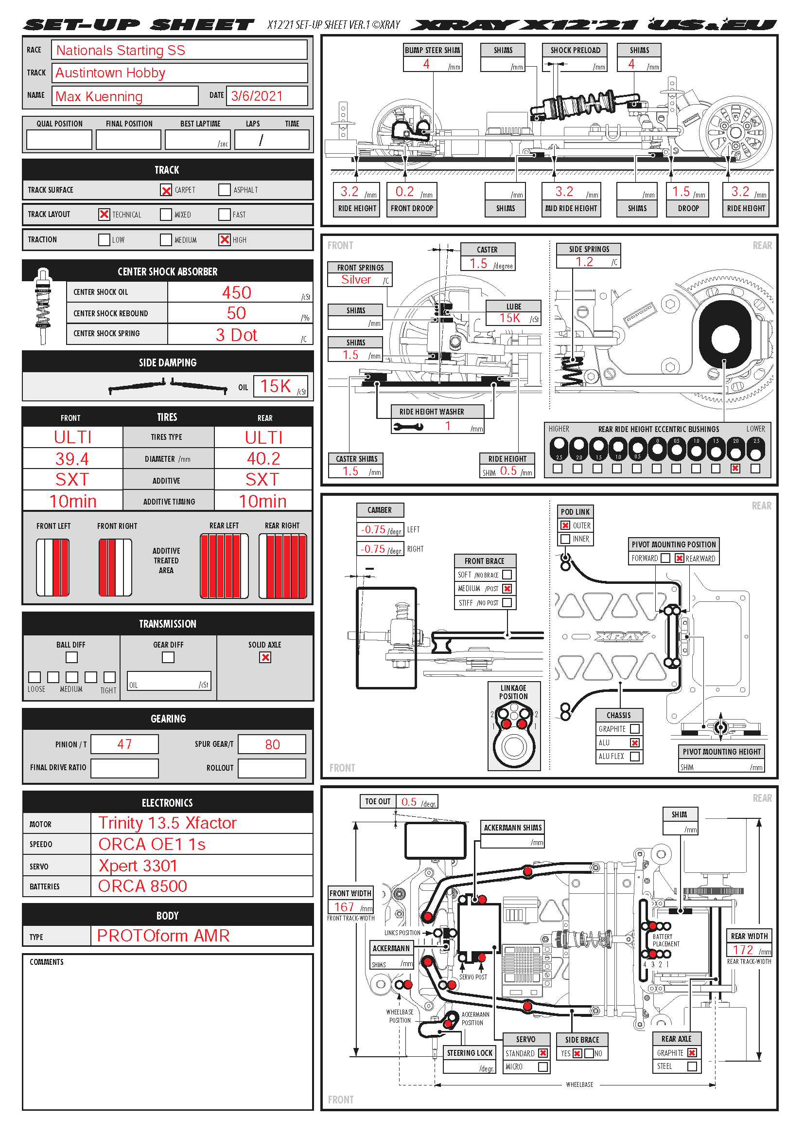 ROAR Nats - Coastal RC