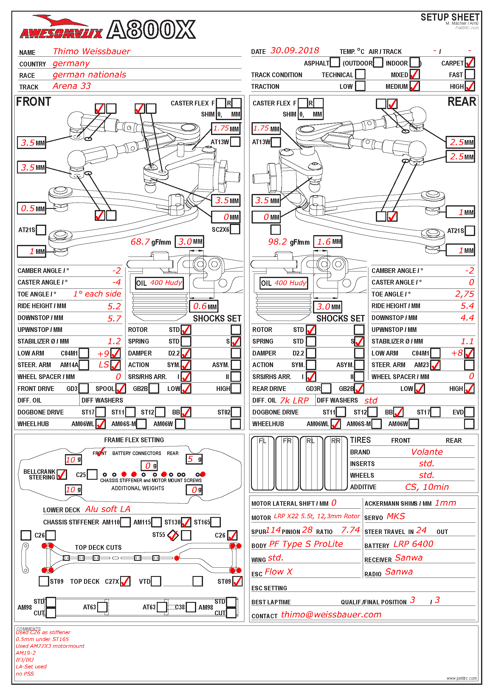 German Nats - Andernach
