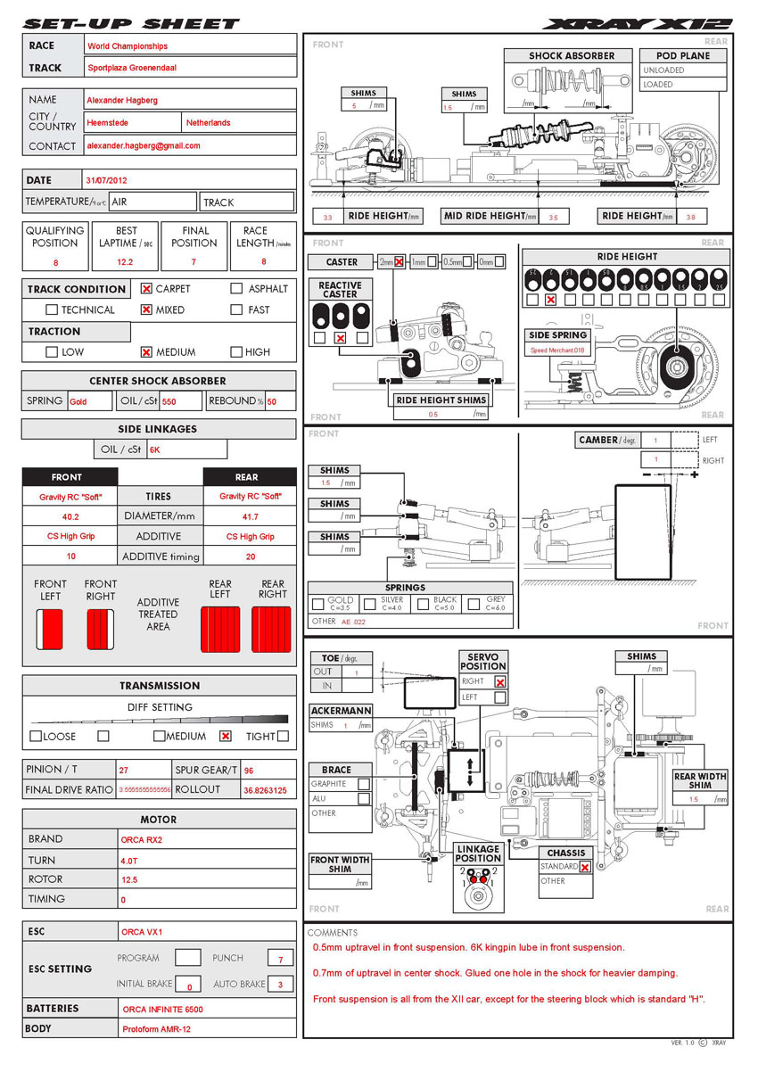 World Champs - Heemstede