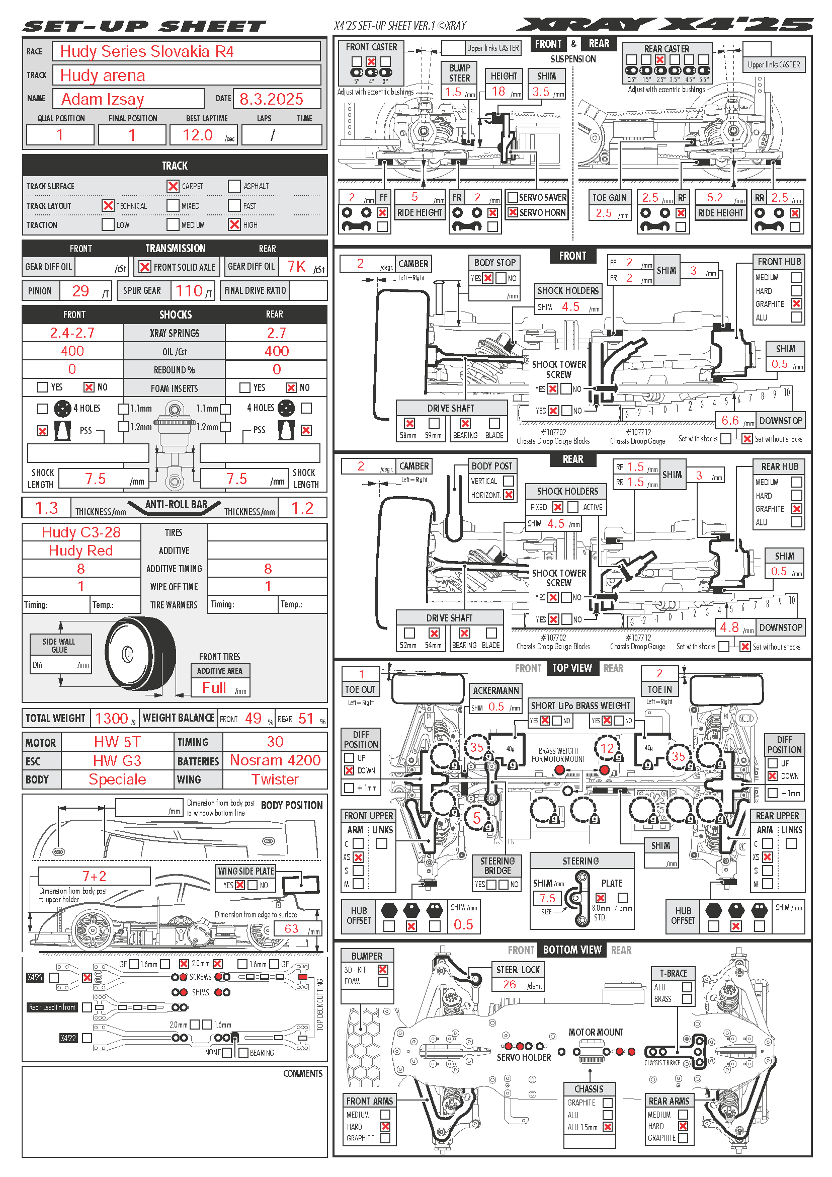 Hudy Series - Trencin