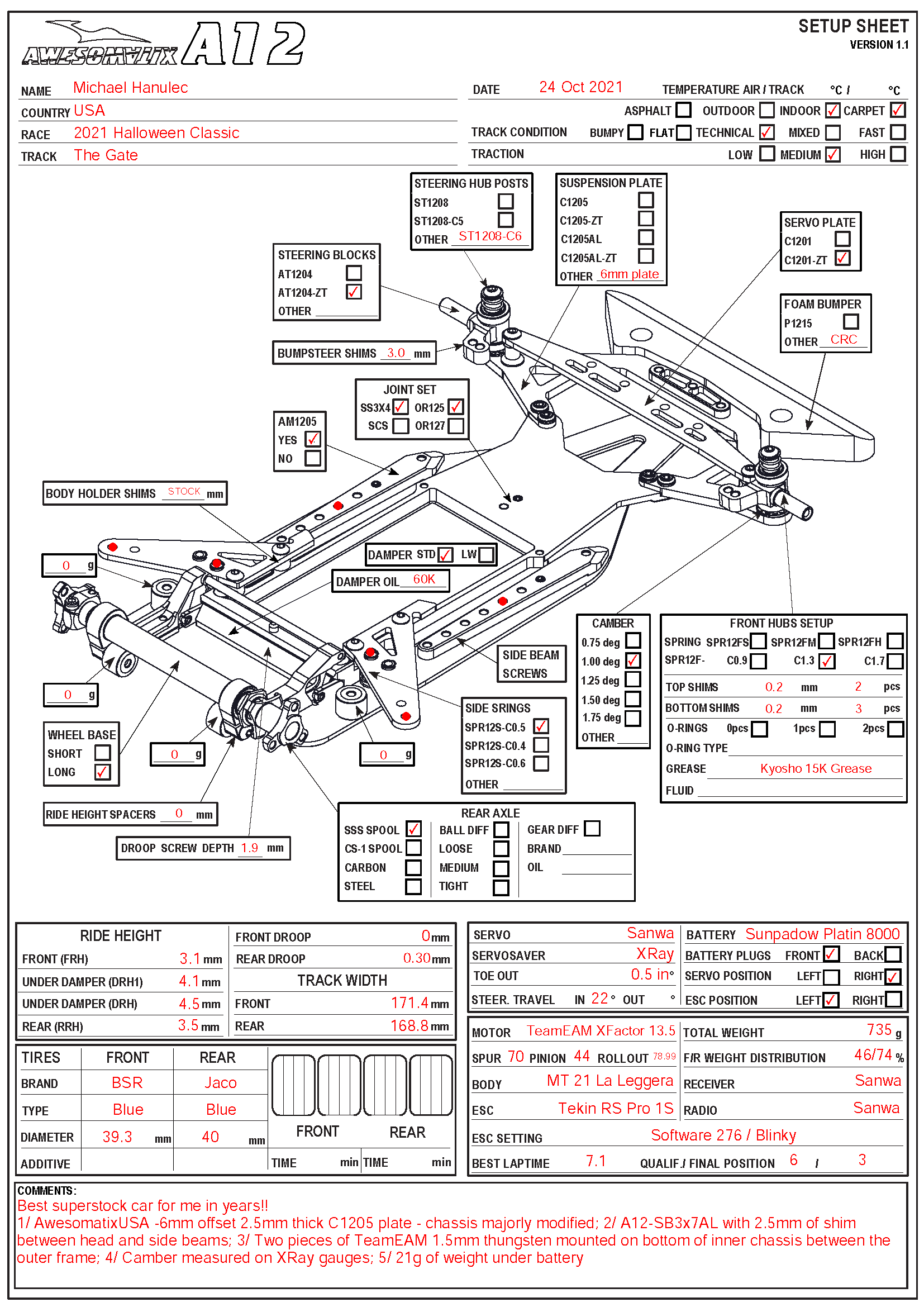 Halloween Classic - The Gate