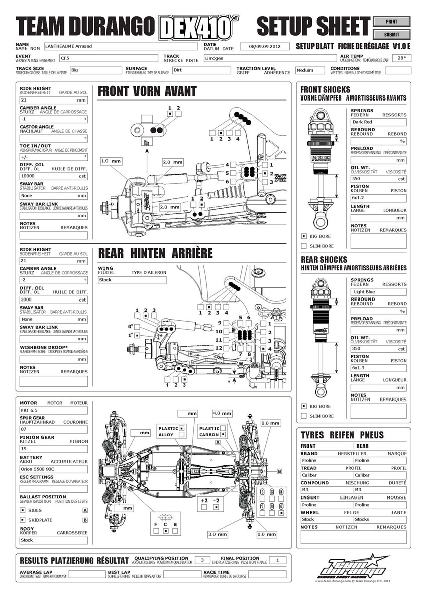 French Nats - Feytiat