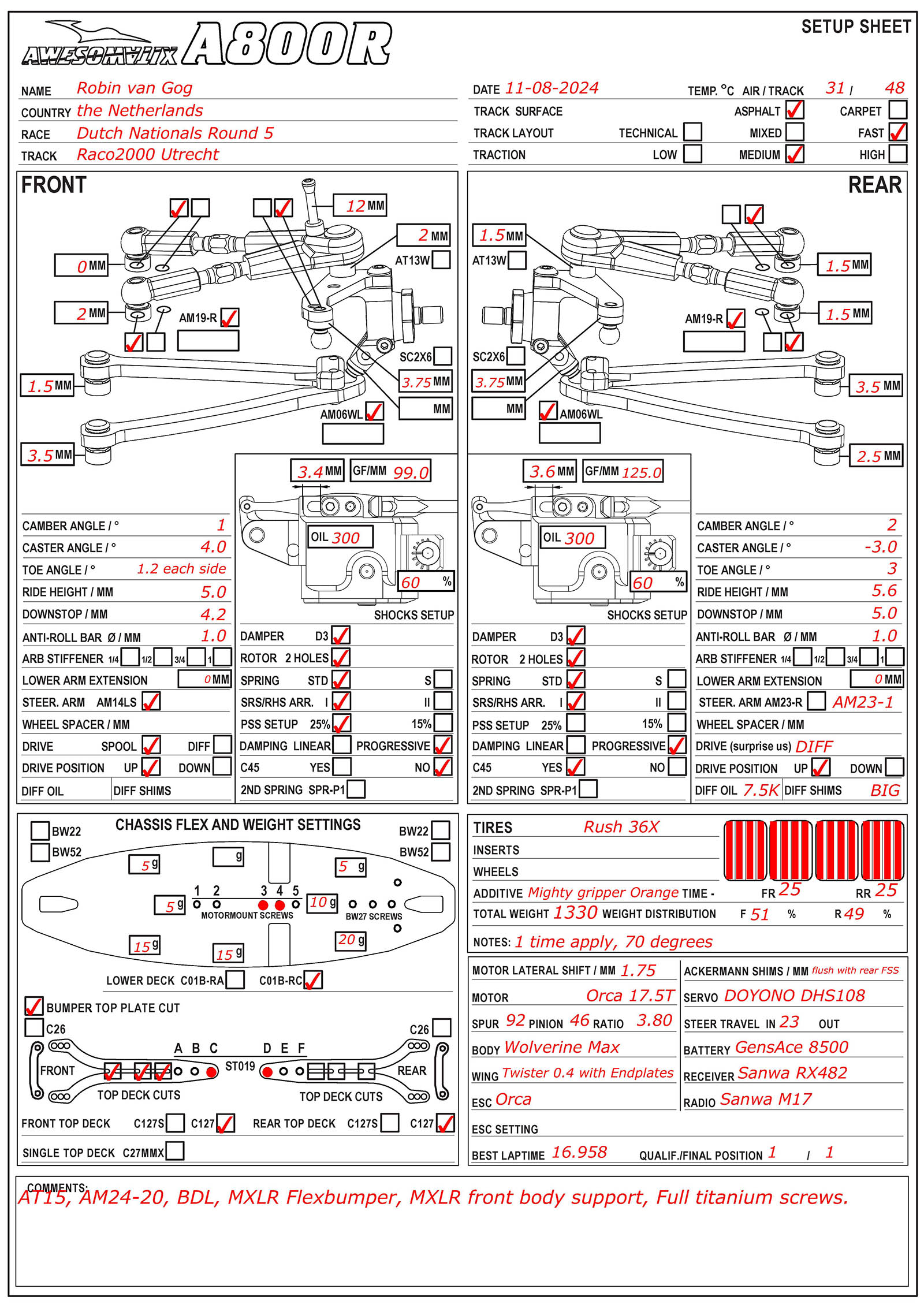 Dutch Nats - Utrecht