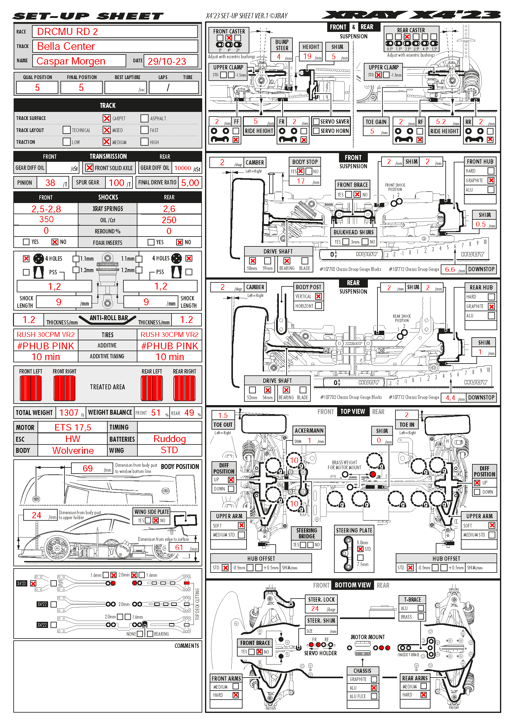 DRCMU - Bella Center