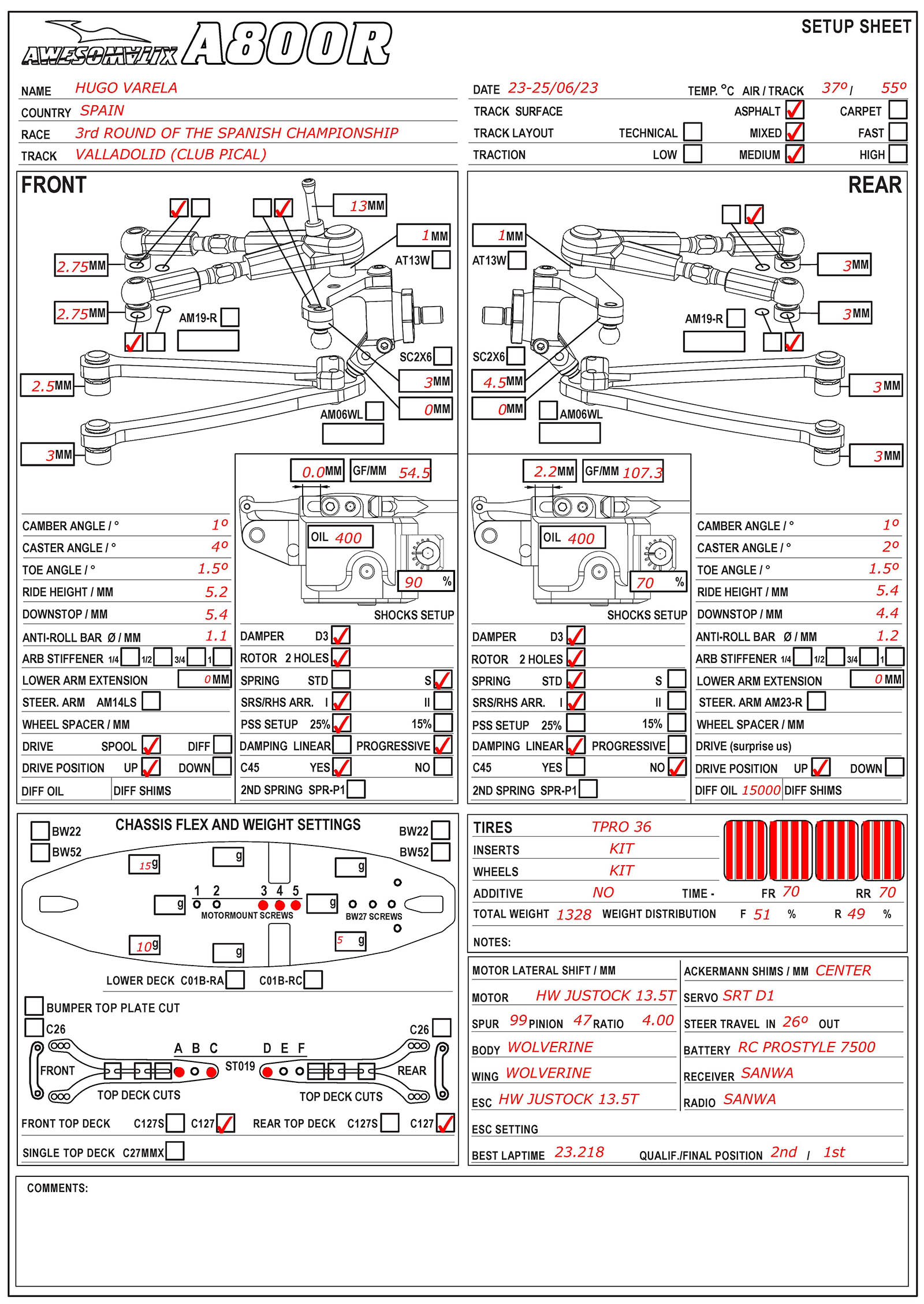 Spanish Nats - PICAL