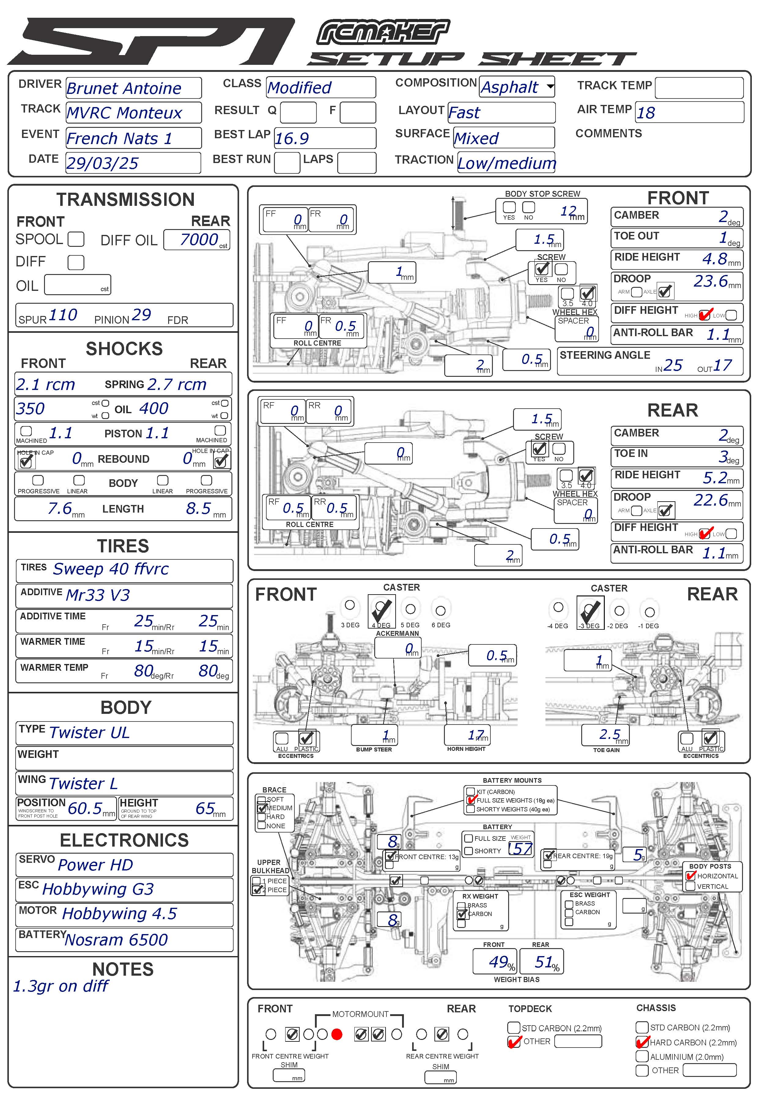 French Nats - Monteux