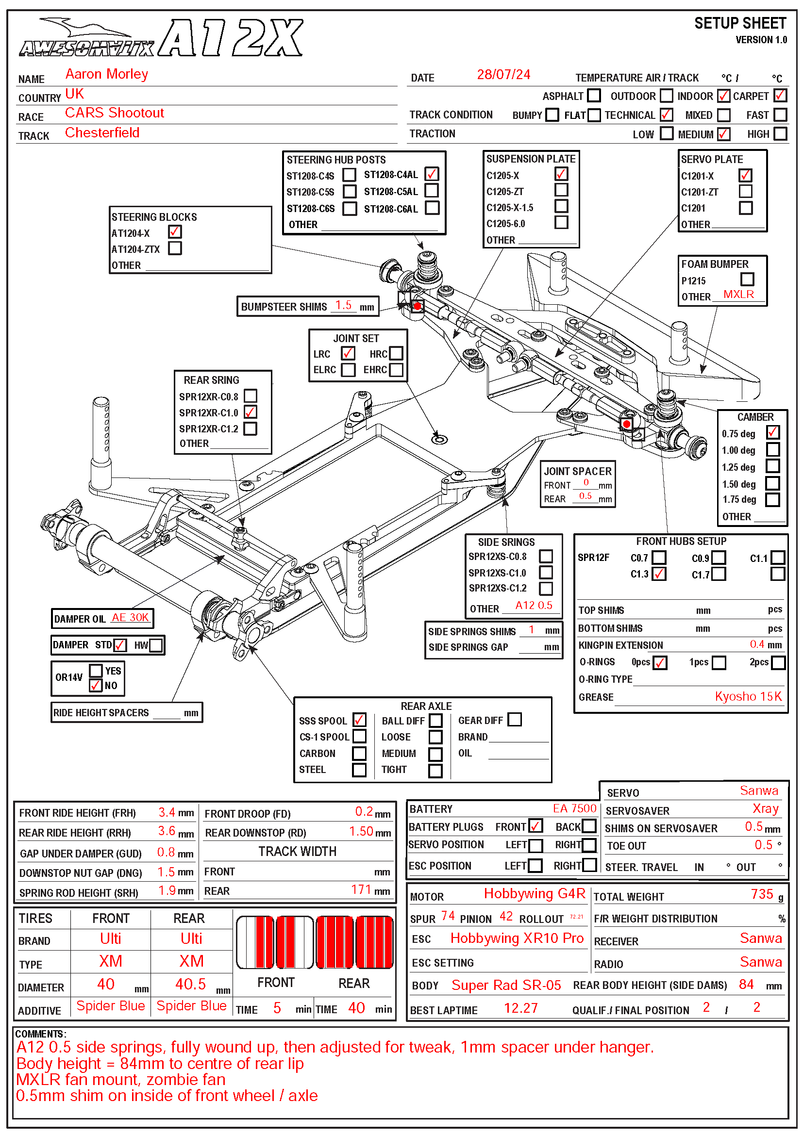 CARS Shootout - Chesterfield