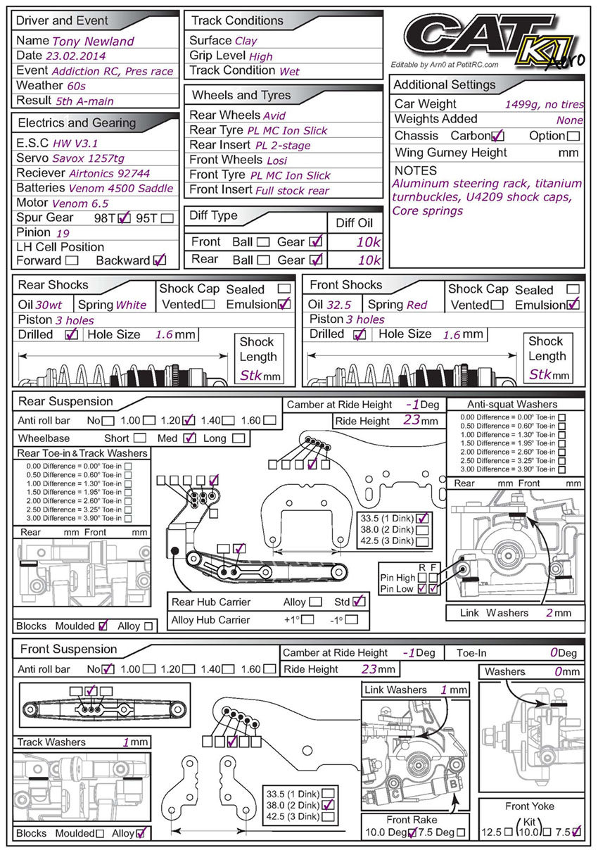 President Race - Addiction RC