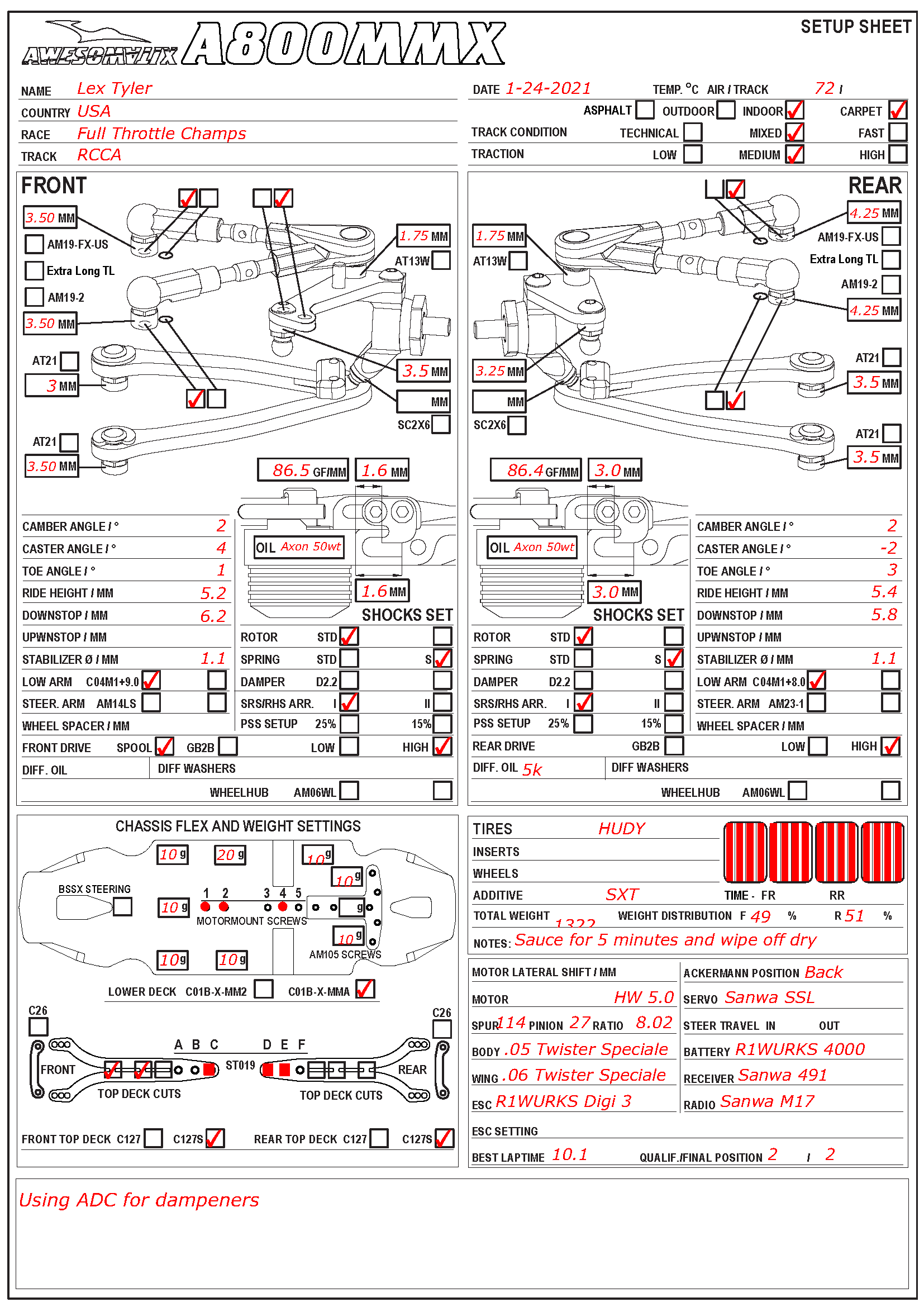 Full Throttle Champs - RCCA