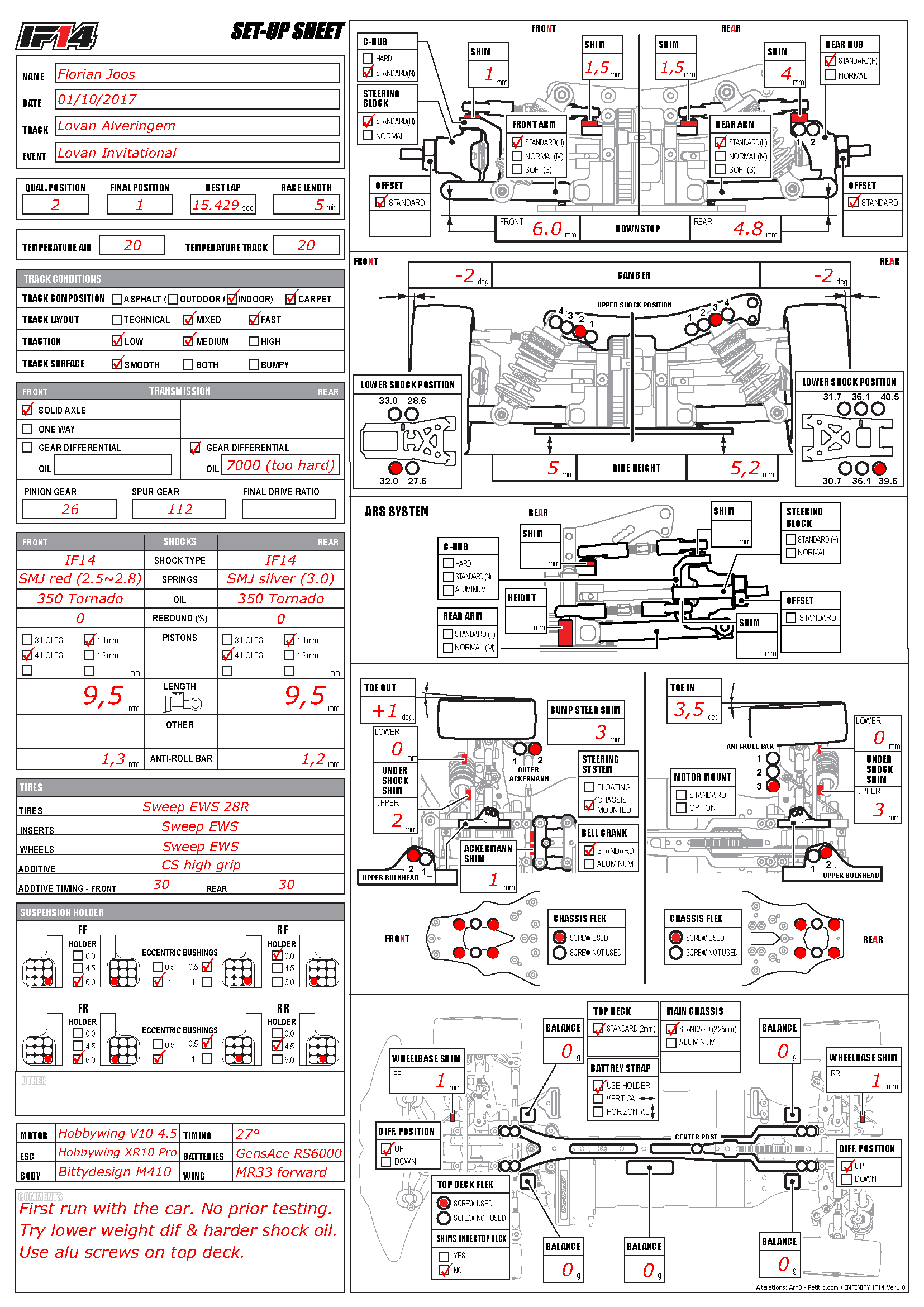 Lovan Invitaional Low-Medium Smooth Mixed-Fast D. Joos