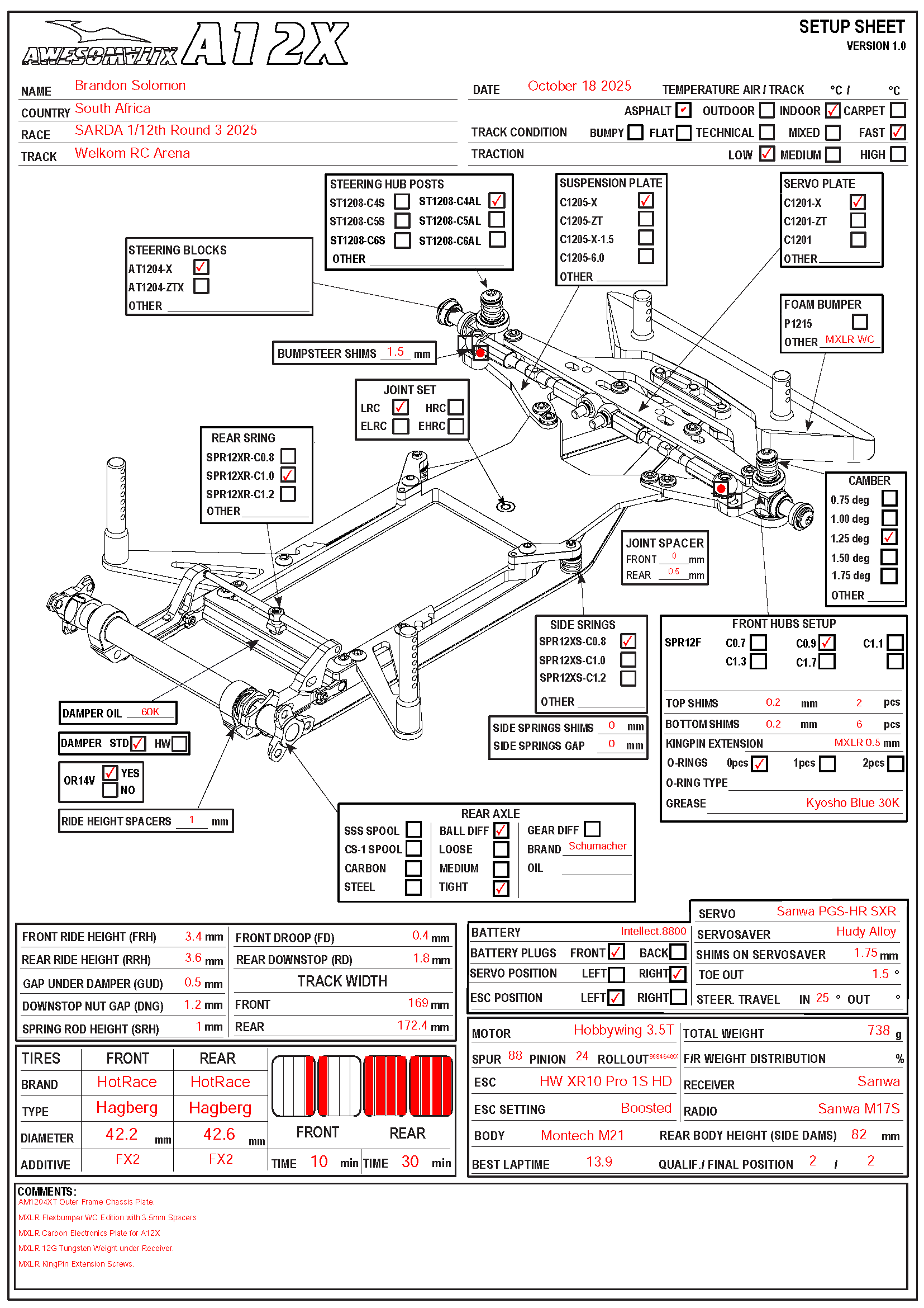 SARDA - Welkom Arena