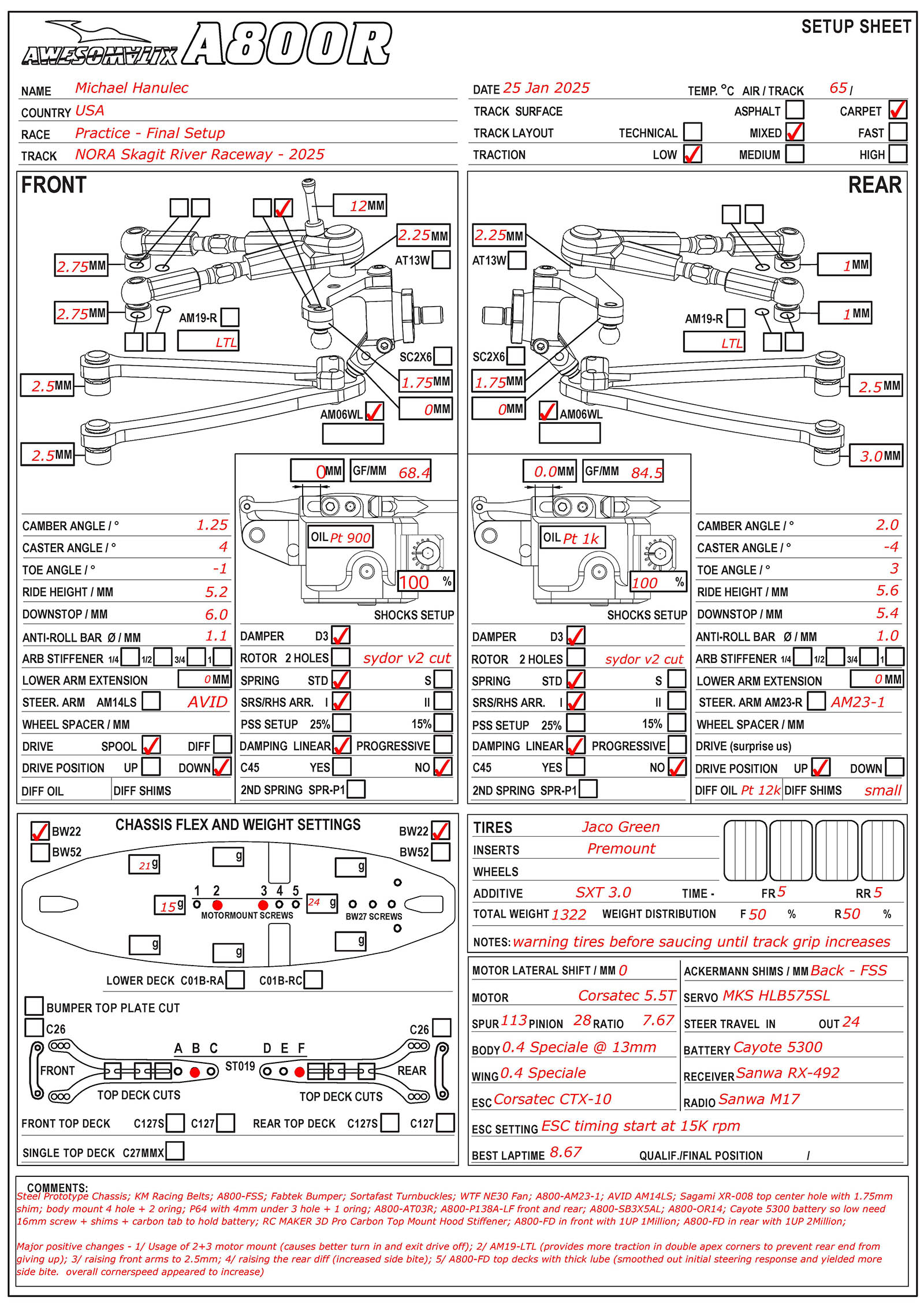 Practice - Skagit Raceway