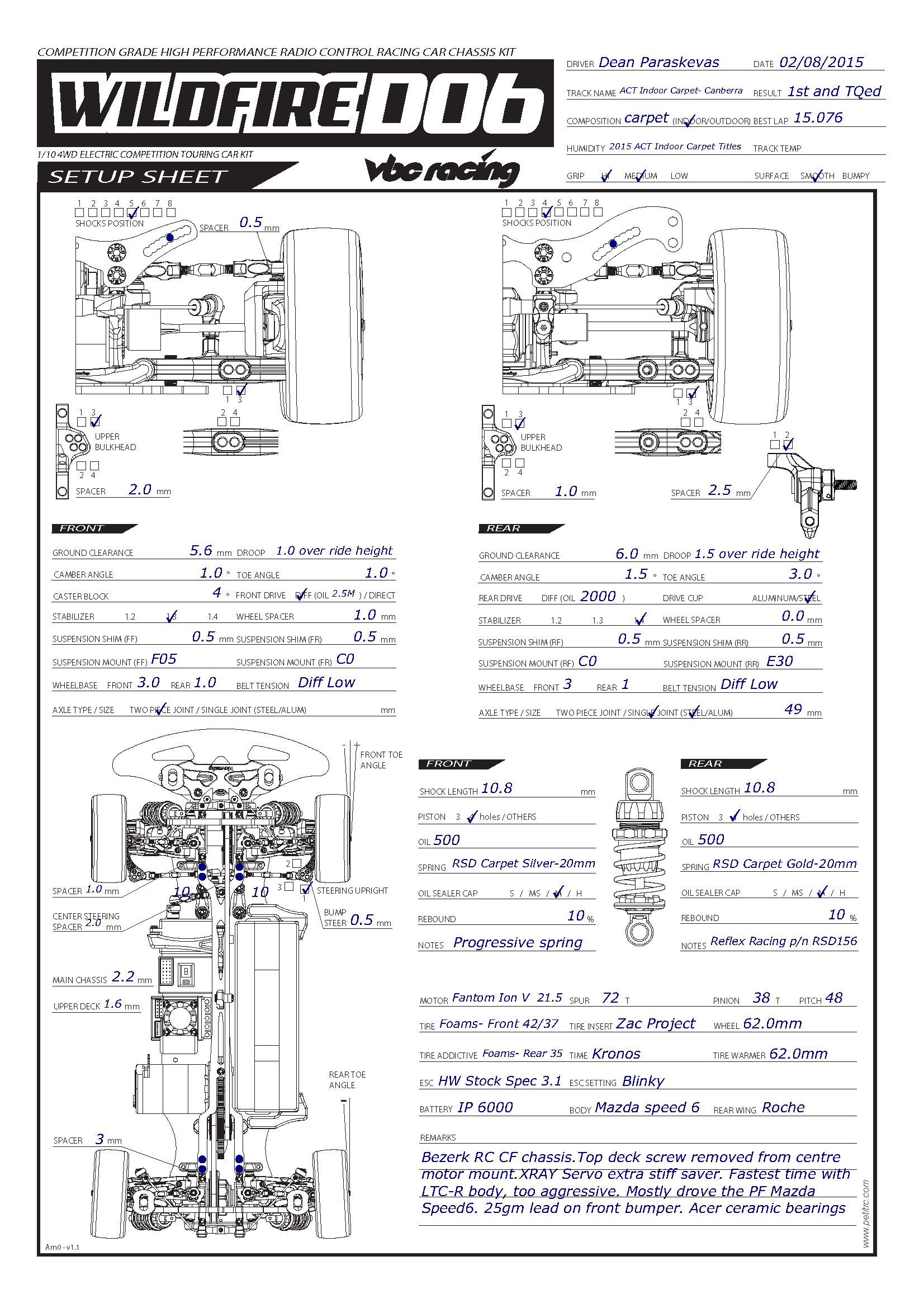 ACT Indoor Carpet Titles - Canberra