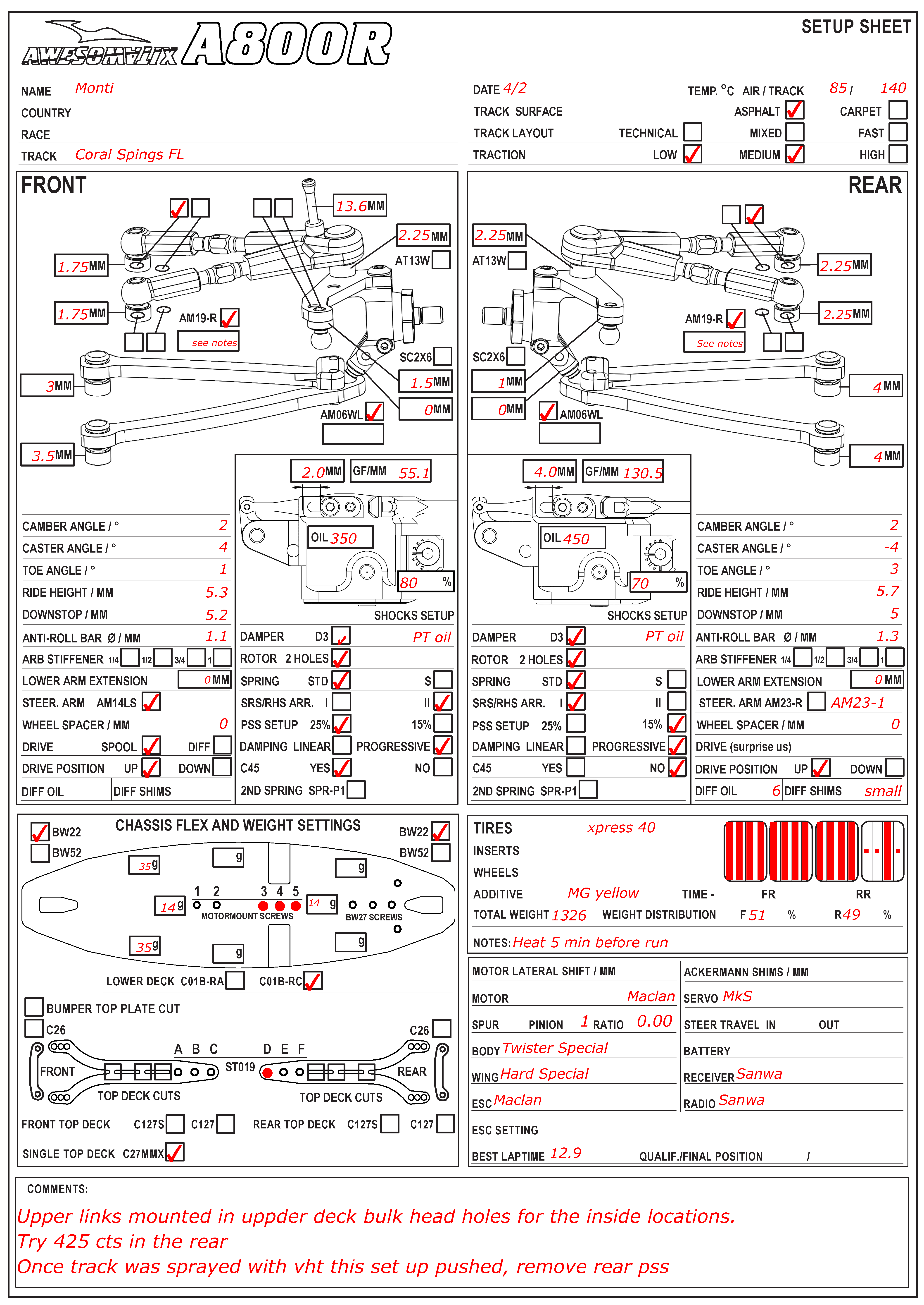 Practice - Coral Spring
