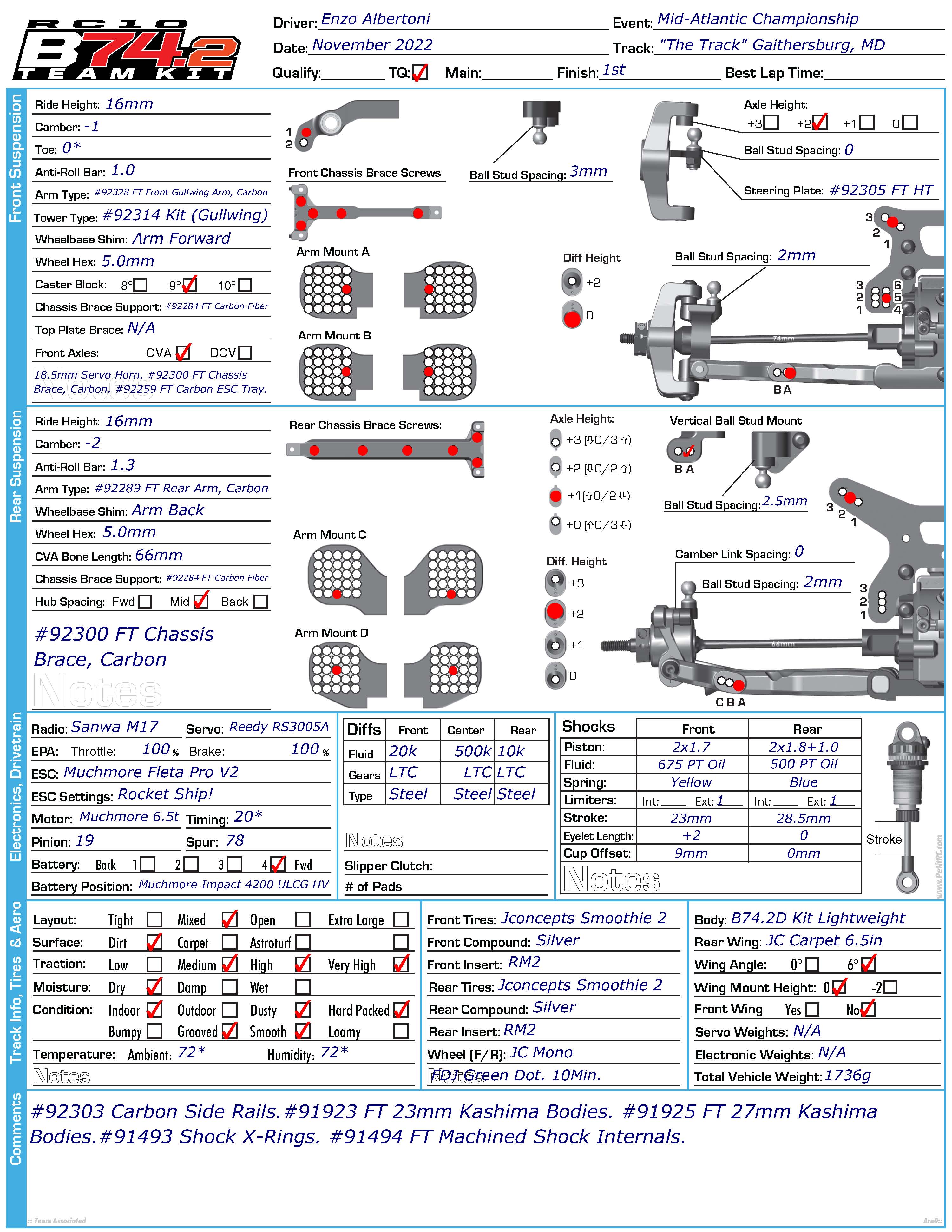 Mid Atl. Fall Champ. - The Track