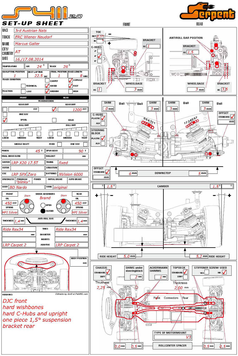 Austrian Nats - Neudorf