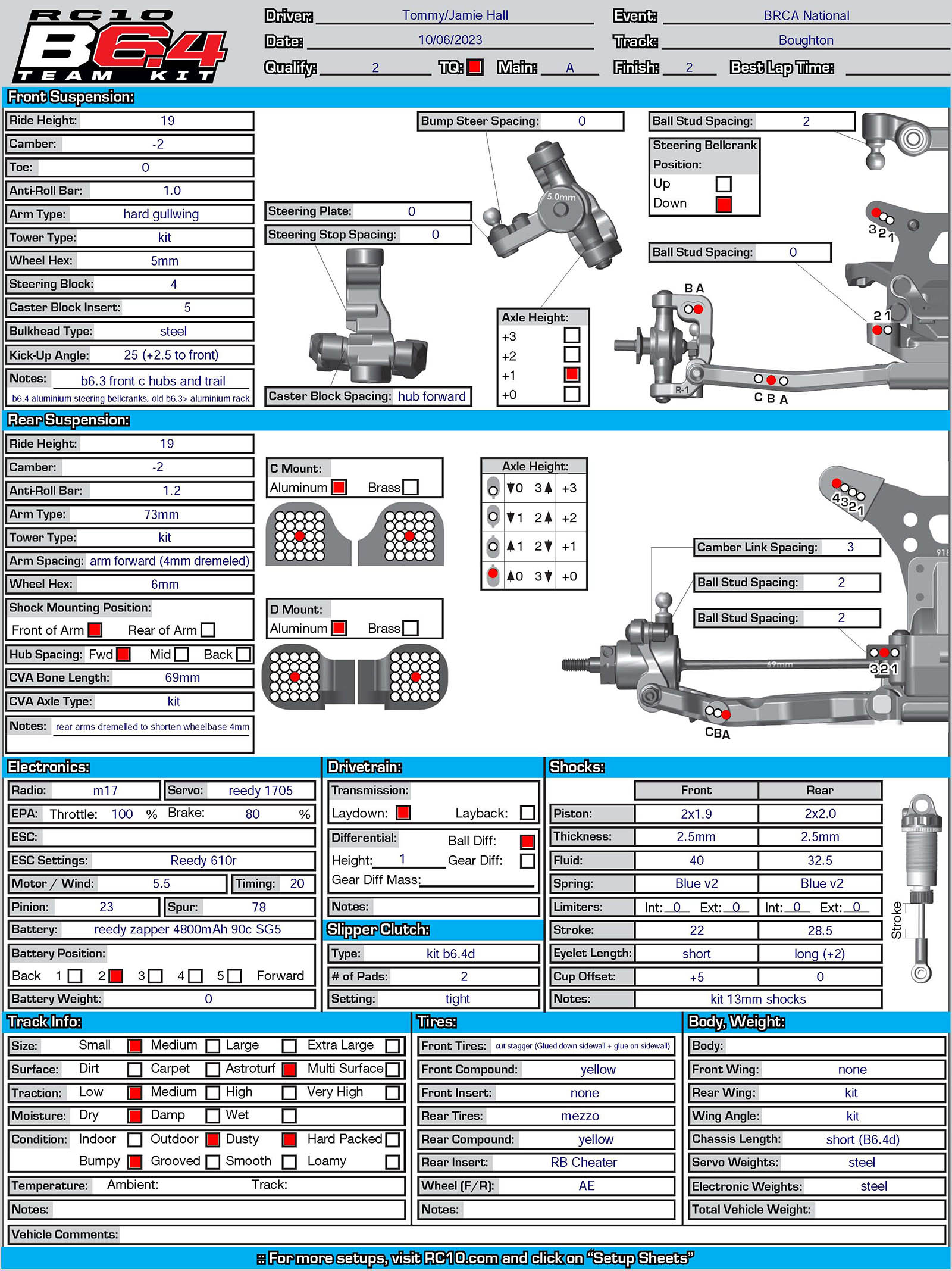 BRCA Nats - Boughton