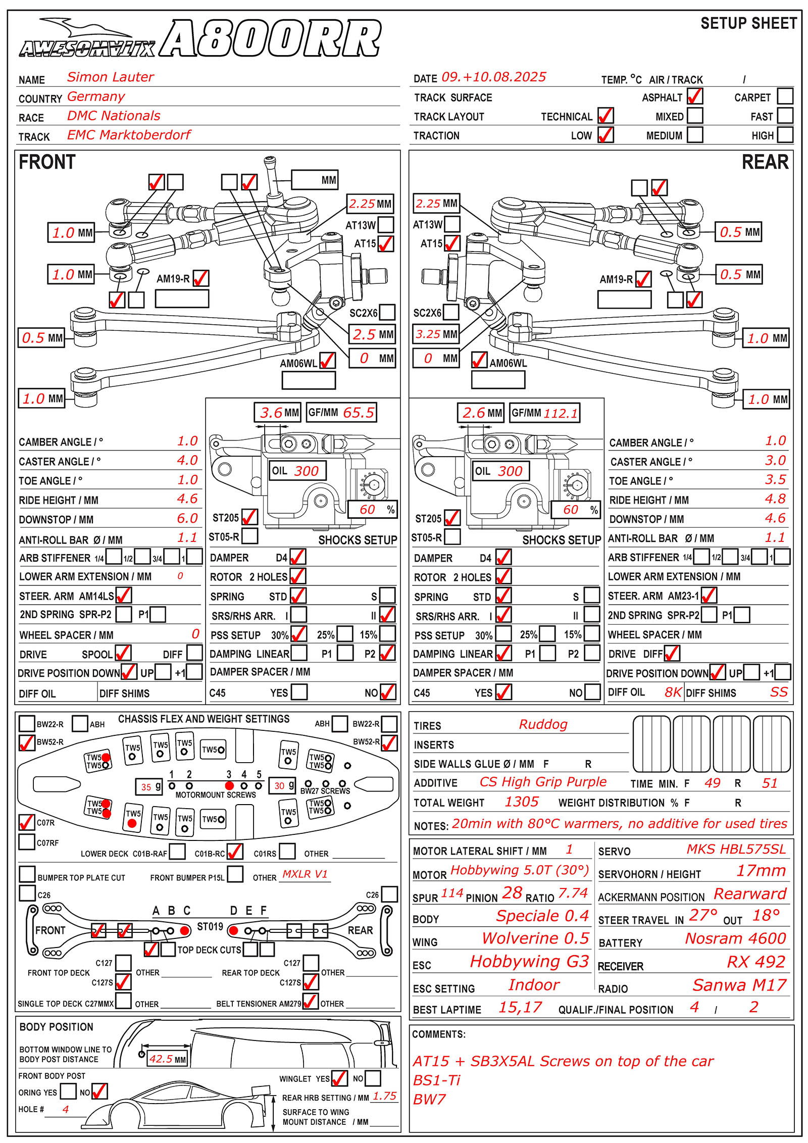 German Nats - Marktoberdorf