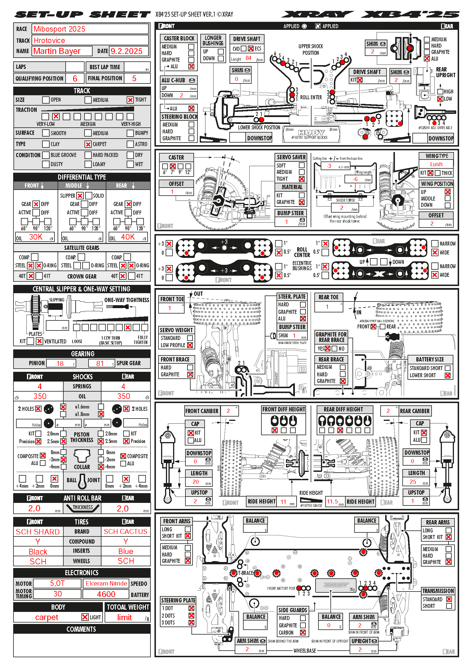 MIBO Sport - Hrotovice