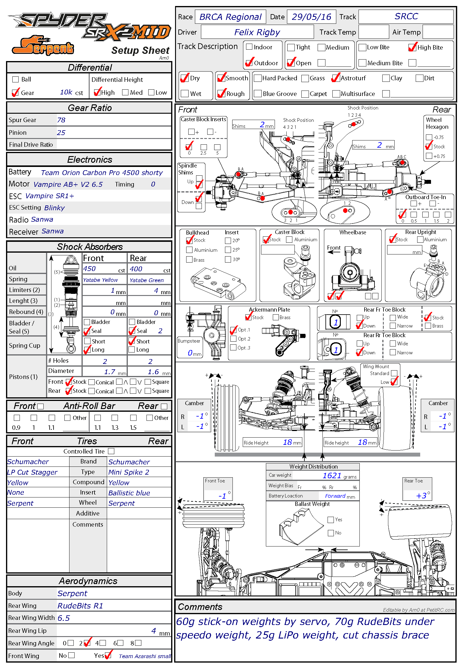 BRCA Regionals - Southport