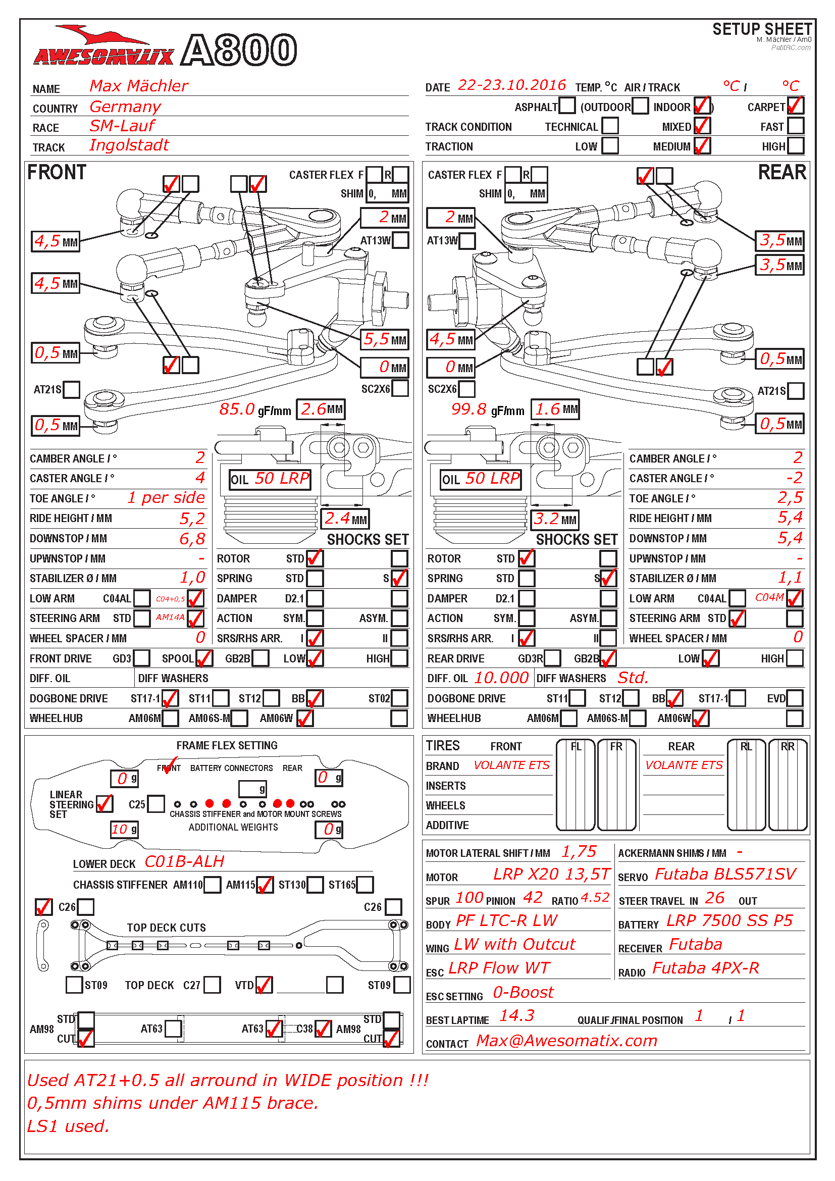 German Nats - Ingolstadt