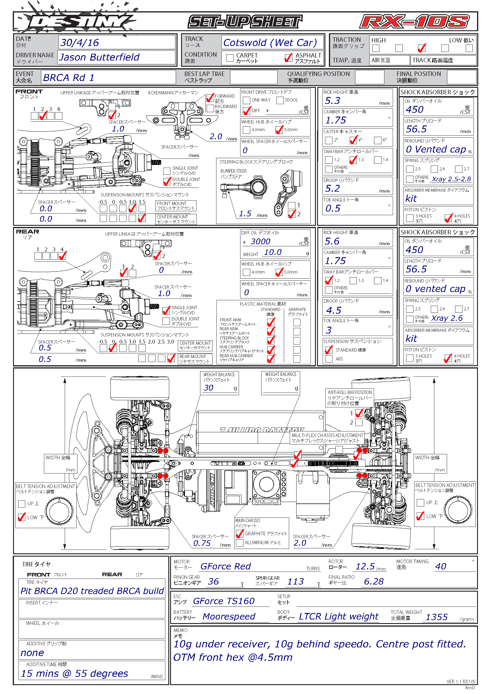 BRCA Nats - Cotswold