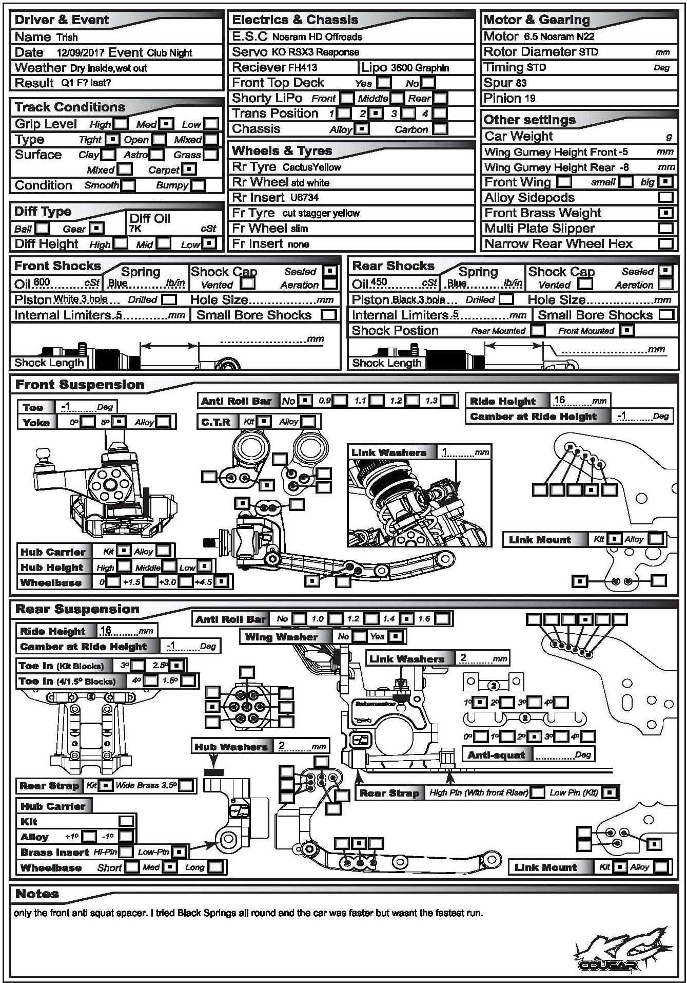 Silverstone (Cactus Test)