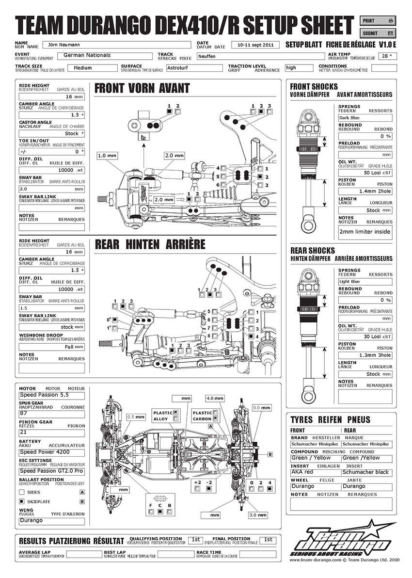 German Nats - Neuffen