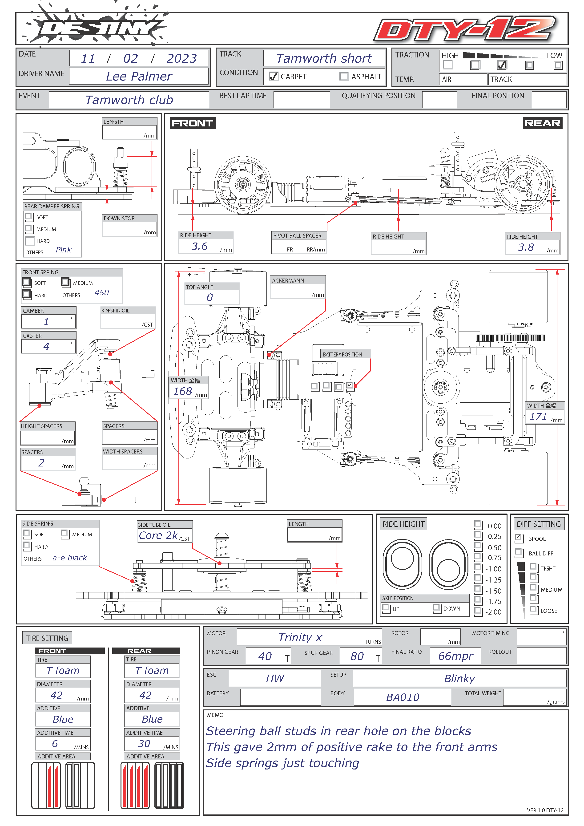 BRCA Nats - Tamworth