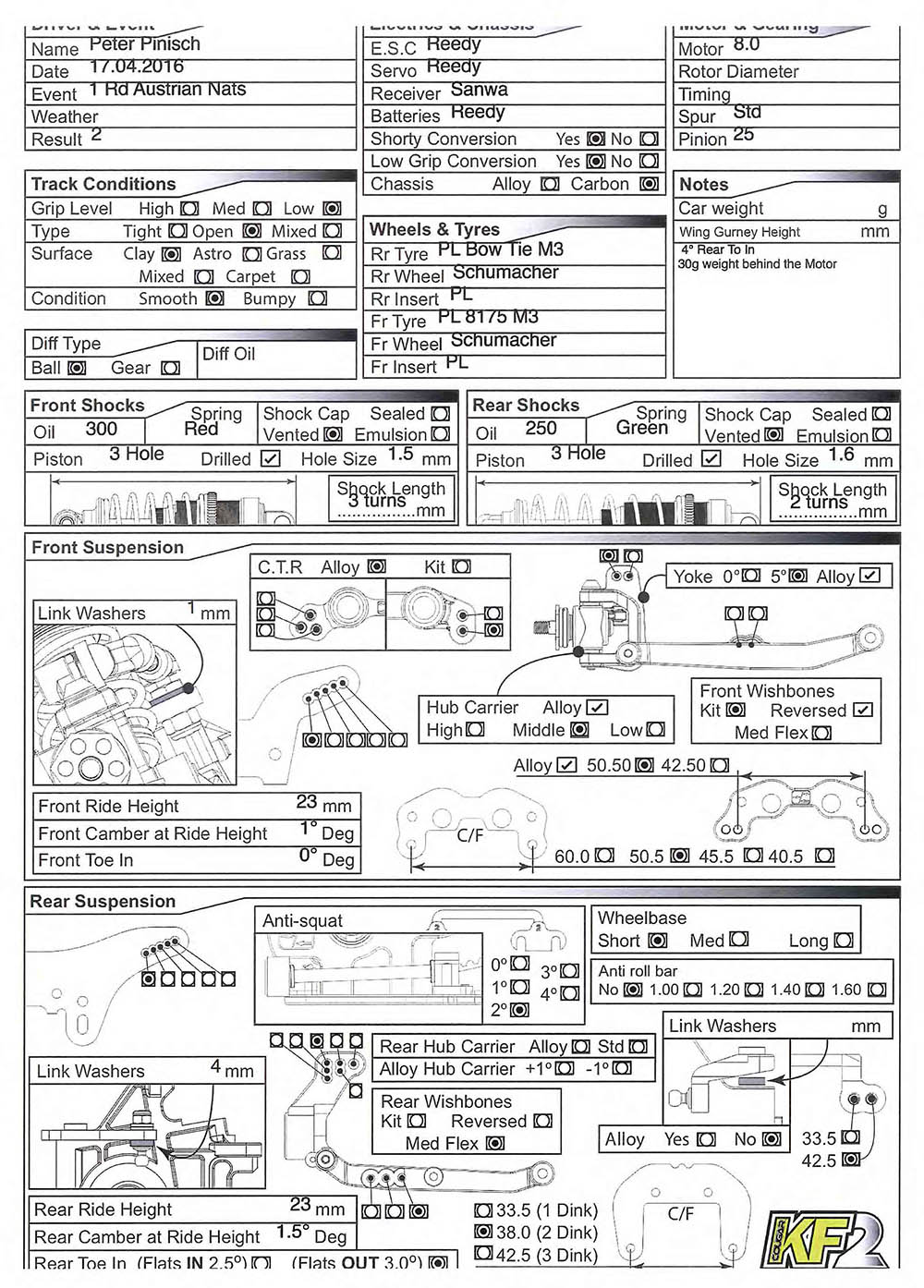 Austrian Nats - Oberaich