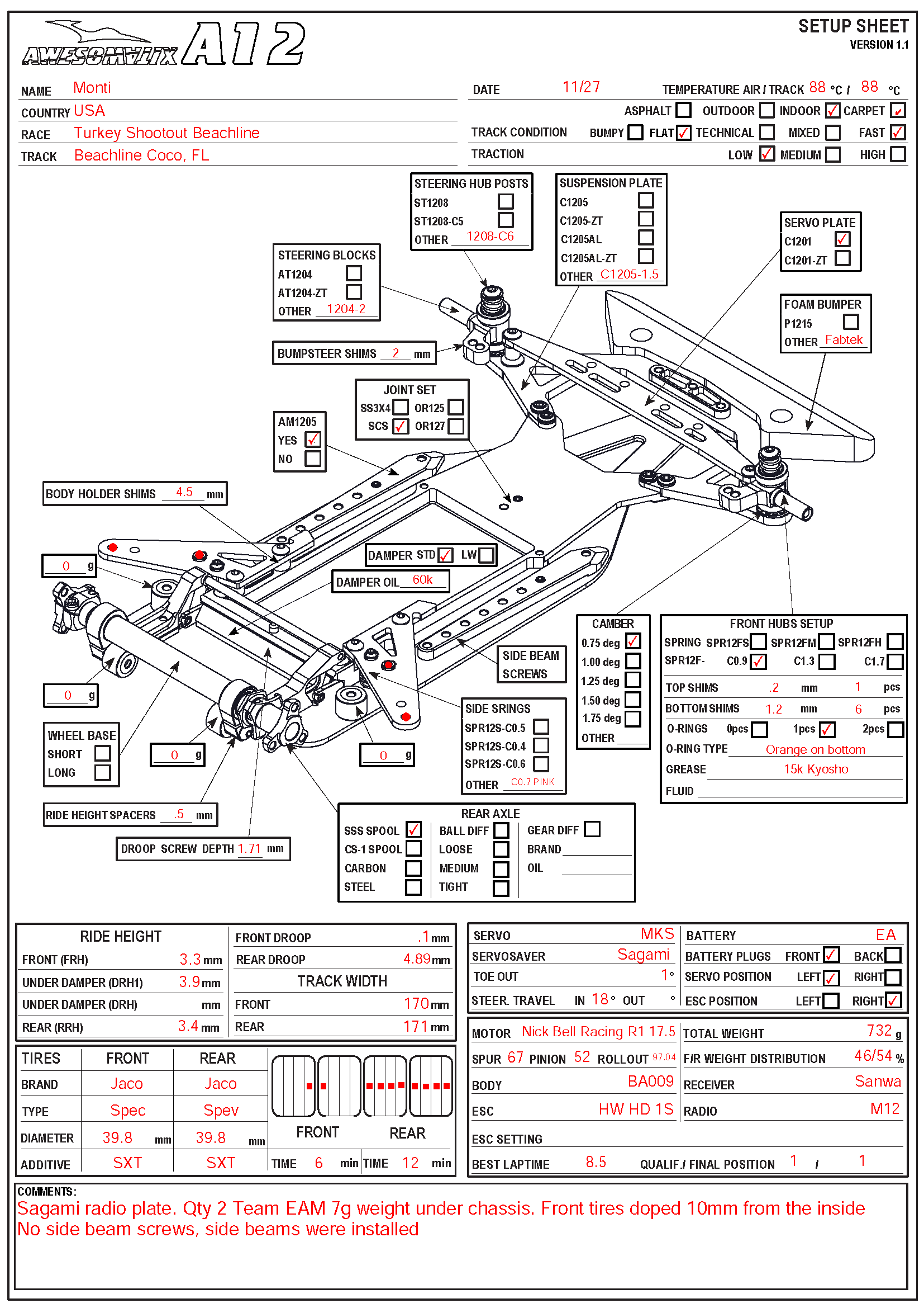 Turkey Shootout - Beachline