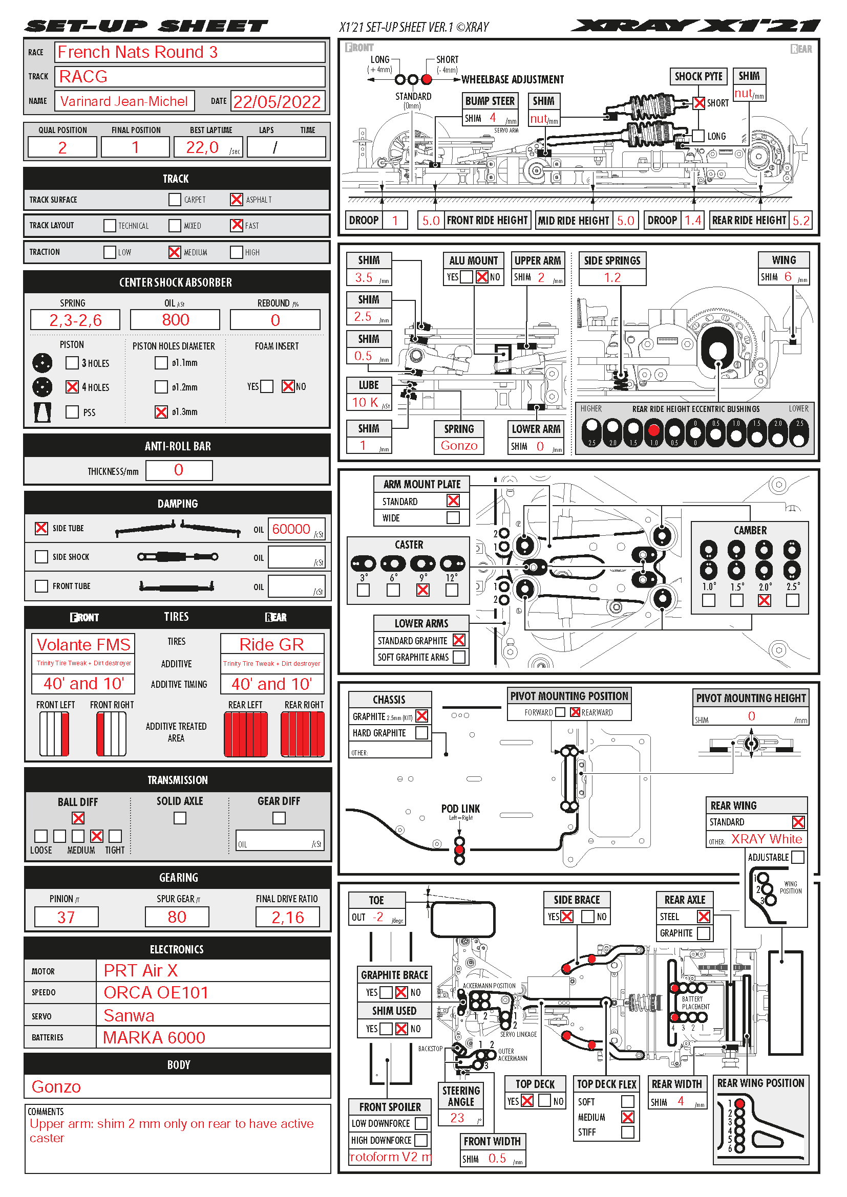 French Nats - Grenoble