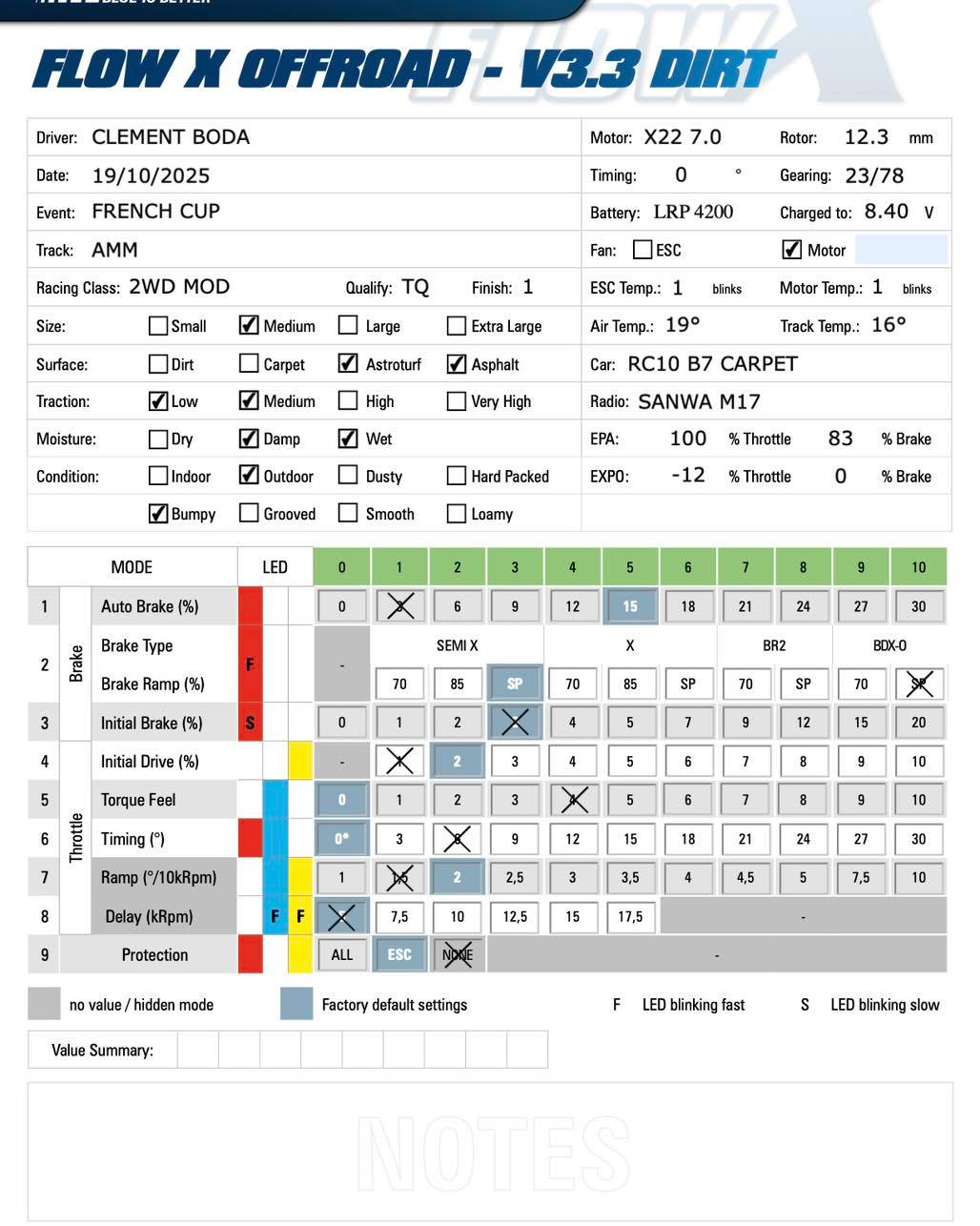 French Cup - Megrargue