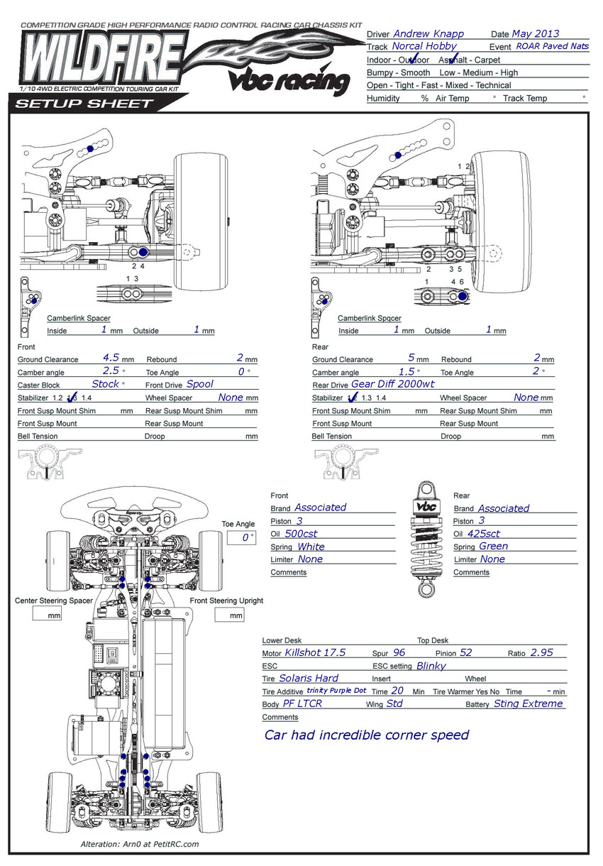 ROAR Nats - NorCal Hobbies