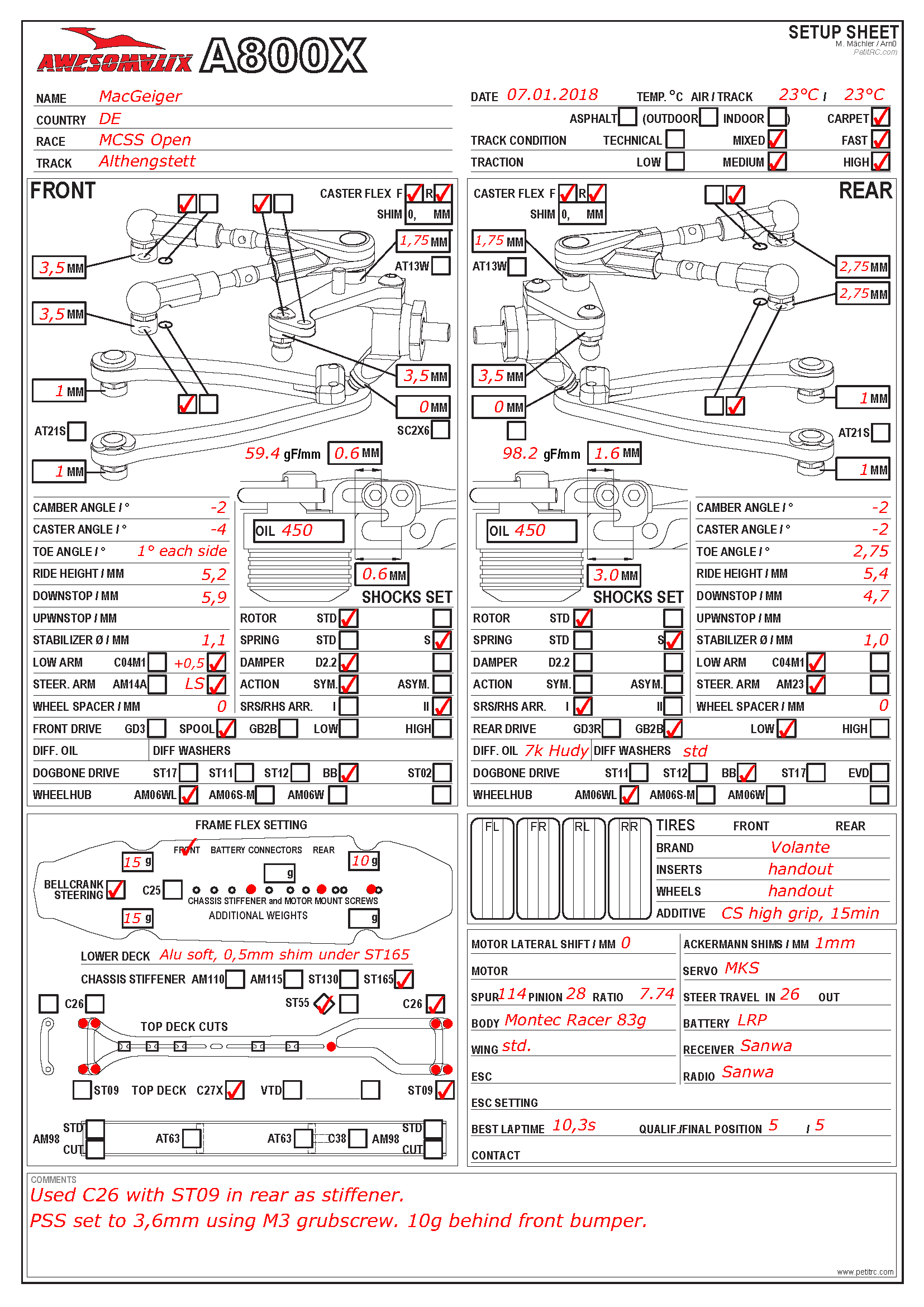 MCSS Open - Althengstett