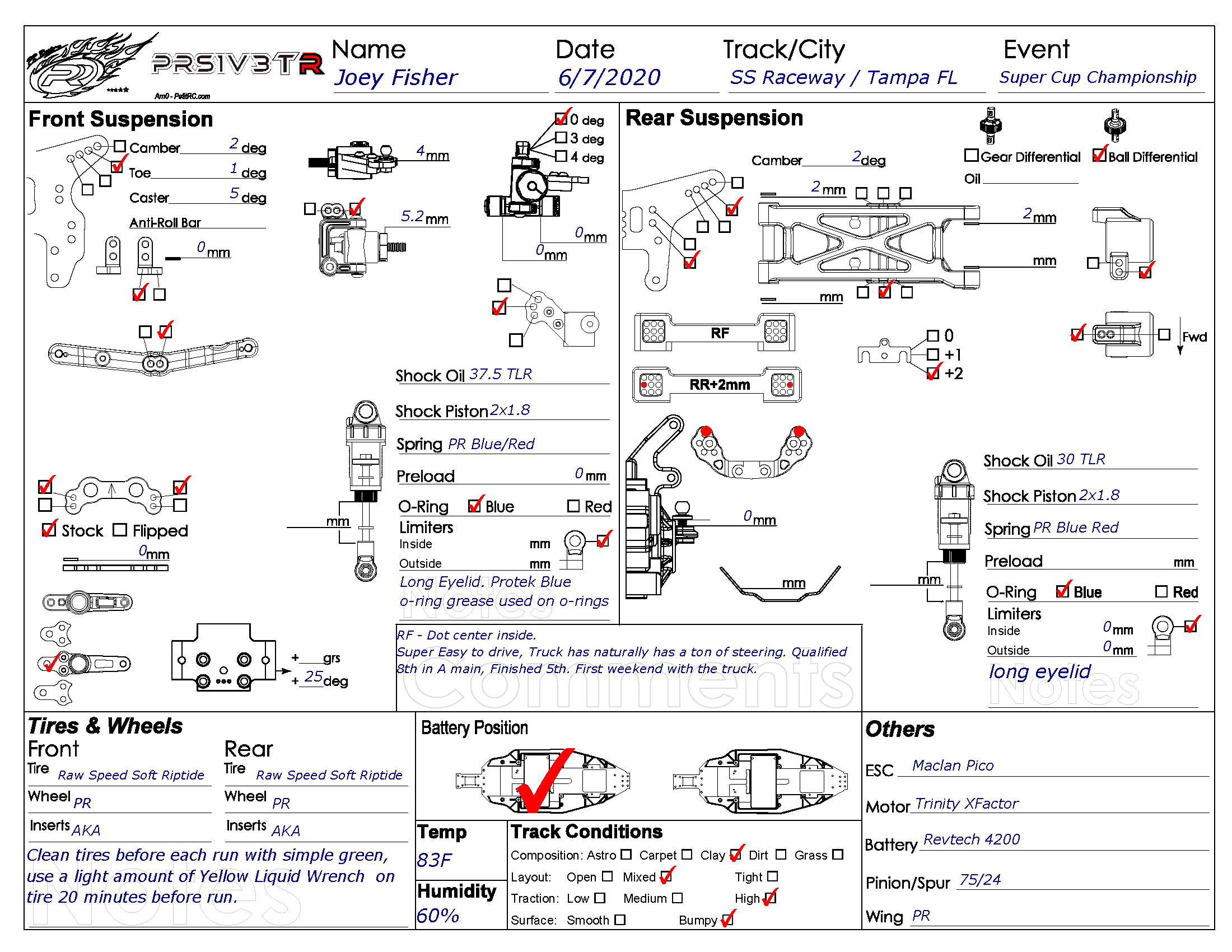 Super Cup Champ - SS Hobbies